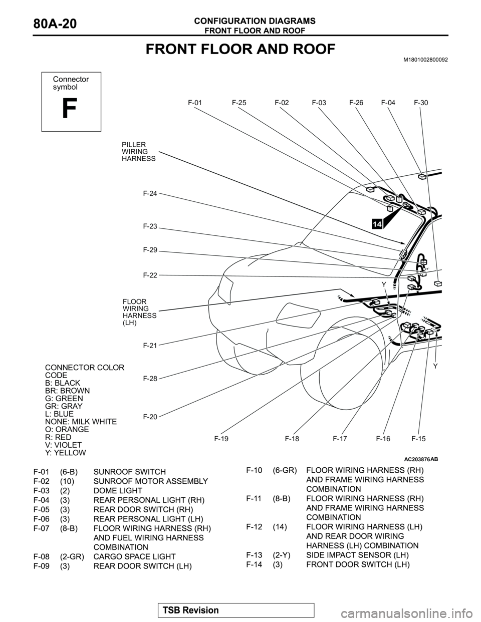MITSUBISHI MONTERO 2003 Service Repair Manual AC203876
Connector
symbol
F
F-01F-02 F-03 F-04
F-15 F-16 F-17 F-18 F-19 F-20 F-21 F-22 F-23 F-24
CONNECTOR COLOR
CODE
B: BLACK
BR: BROWN
G: GREEN
GR: GRAY
L: BLUE
NONE: MILK WHITE
O: ORANGE
R: RED
V: MITSUBISHI MONTERO 2003 Service Repair Manual AC203876
Connector
symbol
F
F-01F-02 F-03 F-04
F-15 F-16 F-17 F-18 F-19 F-20 F-21 F-22 F-23 F-24
CONNECTOR COLOR
CODE
B: BLACK
BR: BROWN
G: GREEN
GR: GRAY
L: BLUE
NONE: MILK WHITE
O: ORANGE
R: RED
V: