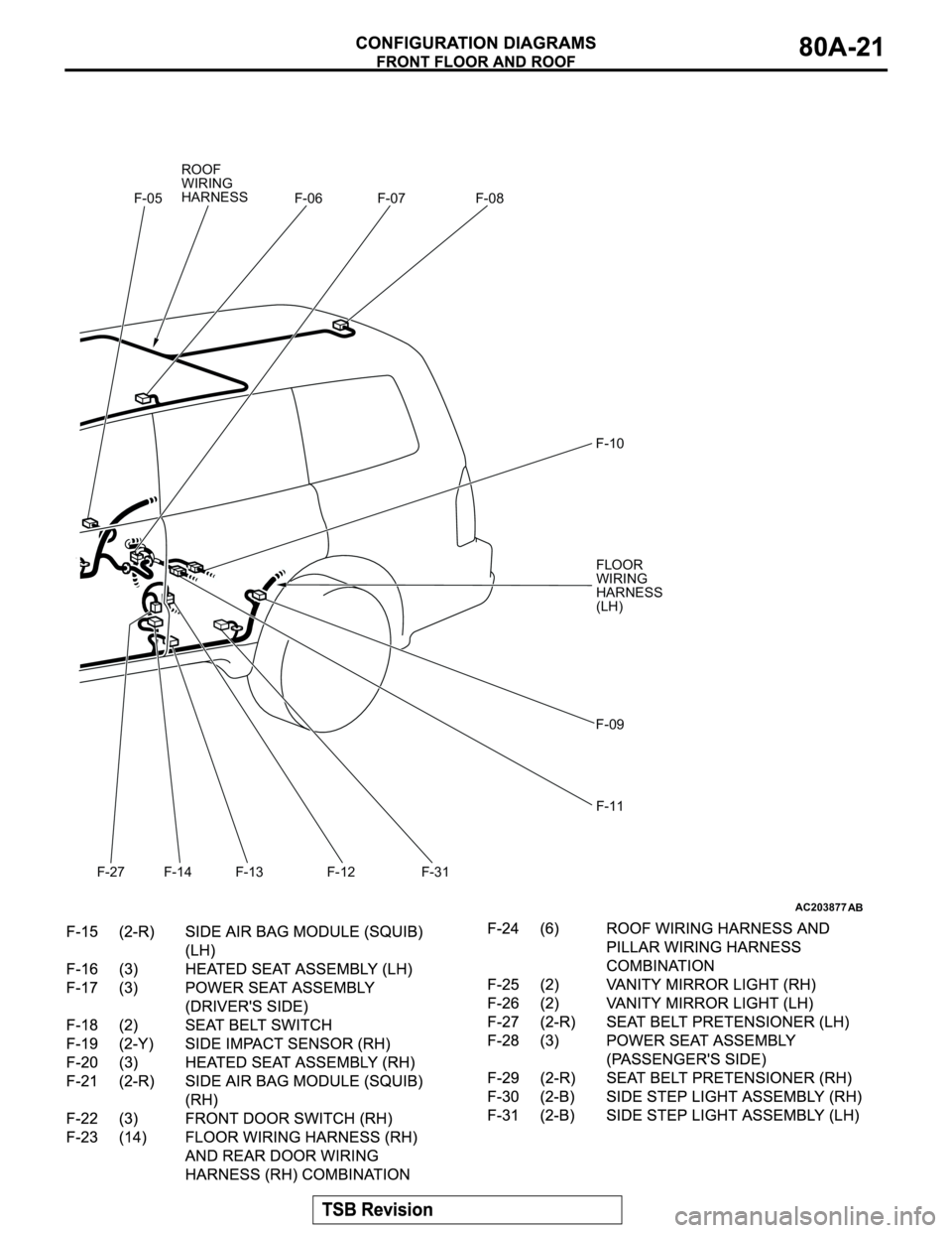 MITSUBISHI MONTERO 2003 Service Repair Manual AC203877AB
F-05 F-06 F-07 F-08
F-09 F-10
F-31 F-12 F-13 F-14
F-27
F-11
ROOF
WIRING
HARNESS
FLOOR
WIRING
HARNESS
(LH) MITSUBISHI MONTERO 2003 Service Repair Manual AC203877AB
F-05 F-06 F-07 F-08
F-09 F-10
F-31 F-12 F-13 F-14
F-27
F-11
ROOF
WIRING
HARNESS
FLOOR
WIRING
HARNESS
(LH)