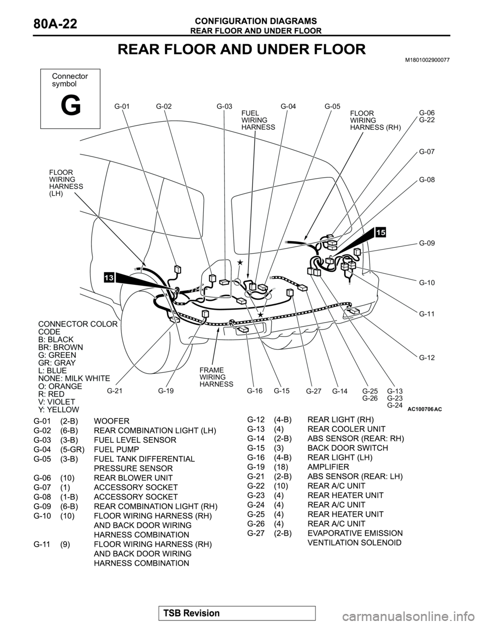 MITSUBISHI MONTERO 2003 Service Repair Manual AC100706
Connector
symbol
GG-01
AC
G-02 G-03 G-04 G-05
G-06
G-22
G-07
G-08
G-09
G-10
G-11
G-12
G-13
G-23
G-24 G-25
G-26 G-14 G-15 G-16 G-19 G-21
CONNECTOR COLORCODEB:BLACKBR:BROWNG:GREENGR:GRAYL:BLUEN MITSUBISHI MONTERO 2003 Service Repair Manual AC100706
Connector
symbol
GG-01
AC
G-02 G-03 G-04 G-05
G-06
G-22
G-07
G-08
G-09
G-10
G-11
G-12
G-13
G-23
G-24 G-25
G-26 G-14 G-15 G-16 G-19 G-21
CONNECTOR COLORCODEB:BLACKBR:BROWNG:GREENGR:GRAYL:BLUEN