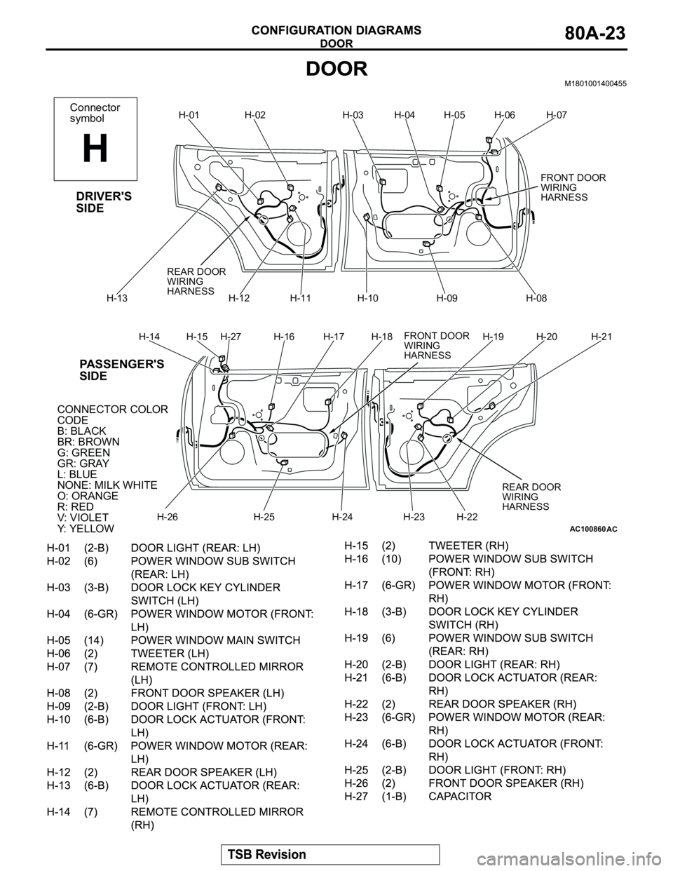 MITSUBISHI MONTERO 2003 Service Repair Manual AC100860
Connector
symbol
H
H-01
AC
DRIVER'S
SIDE
PASSENGER'S
SIDE
H-02 H-03 H-04 H-05 H-06 H-07
H-08 H-09 H-10 H-11 H-12 H-13
H-14 H-15 H-27 H-16 H-17 H-18 H-19 H-20 H-21
H-22
H-23H-24 H-25 H MITSUBISHI MONTERO 2003 Service Repair Manual AC100860
Connector
symbol
H
H-01
AC
DRIVER'S
SIDE
PASSENGER'S
SIDE
H-02 H-03 H-04 H-05 H-06 H-07
H-08 H-09 H-10 H-11 H-12 H-13
H-14 H-15 H-27 H-16 H-17 H-18 H-19 H-20 H-21
H-22
H-23H-24 H-25 H