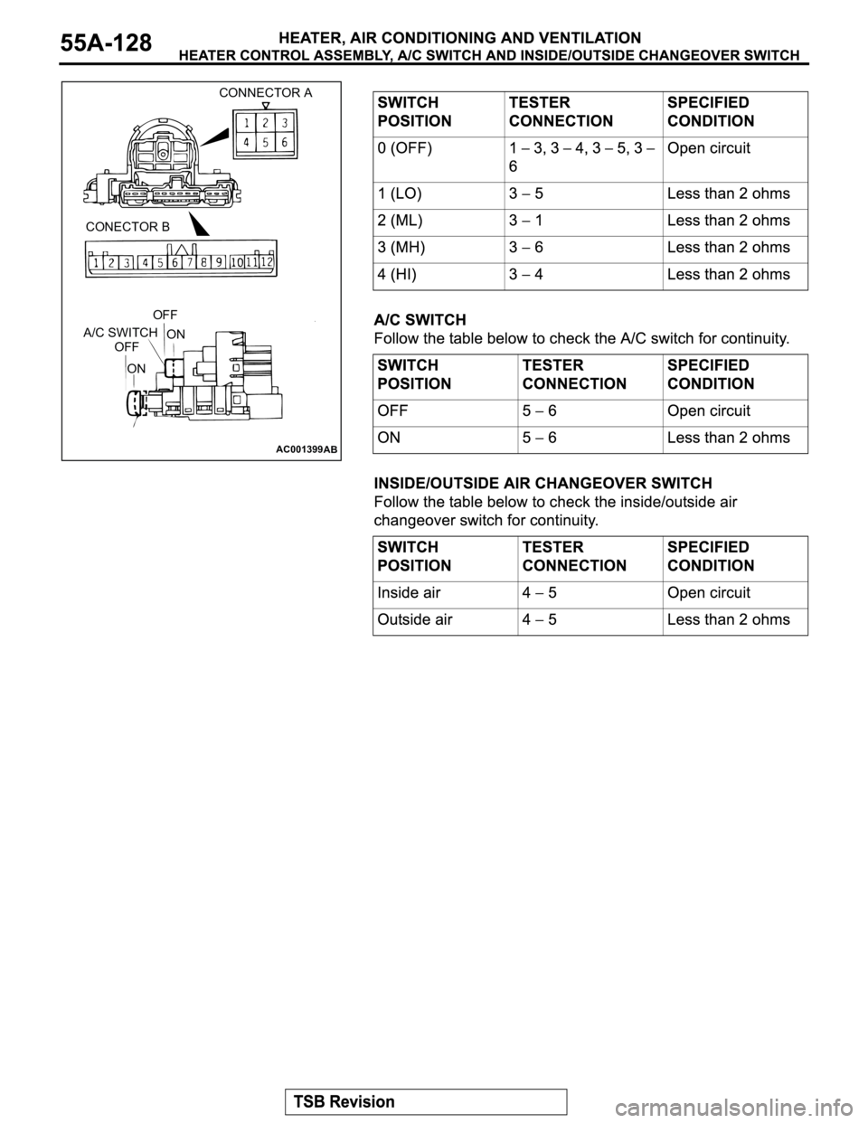 MITSUBISHI MONTERO 2003 Service Repair Manual AC001399
CONNECTOR A
CONECTOR B
OFF
ON
OFF
ON A/C SWITCH
AB MITSUBISHI MONTERO 2003 Service Repair Manual AC001399
CONNECTOR A
CONECTOR B
OFF
ON
OFF
ON A/C SWITCH
AB