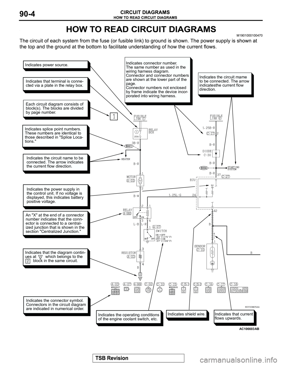 MITSUBISHI MONTERO 2003  Service Repair Manual AC106603
Indicates power source.
Indicates that terminal is conne-
cted via a plate in the relay box.
Each circuit diagram consists of
block(s). The blocks are divided
by page number.
Indicates splice