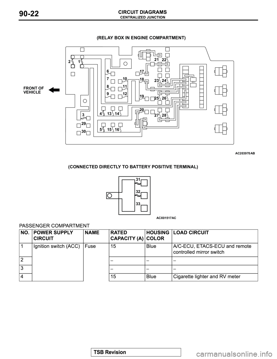 MITSUBISHI MONTERO 2003 Service Repair Manual AC203970
(RELAY BOX IN ENGINE COMPARTMENT)
1 2
34
29
5
30
FRONT OF
VEHICLE
AB
6
7
8
910
11
12
13 14
15 1622 21
17
18
19
2023 24
25 26
27 28
ACX01517
(CONNECTED DIRECTLY TO BATTERY POSITIVE TERMINAL)
MITSUBISHI MONTERO 2003 Service Repair Manual AC203970
(RELAY BOX IN ENGINE COMPARTMENT)
1 2
34
29
5
30
FRONT OF
VEHICLE
AB
6
7
8
910
11
12
13 14
15 1622 21
17
18
19
2023 24
25 26
27 28
ACX01517
(CONNECTED DIRECTLY TO BATTERY POSITIVE TERMINAL)