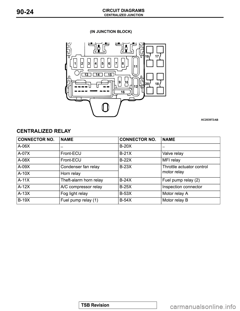 MITSUBISHI MONTERO 2003 Service Repair Manual AC203972
17
18 19
20
(IN JUNCTION BLOCK)
AB
1 23456 78
11
13 14 15
9
1612
10 MITSUBISHI MONTERO 2003 Service Repair Manual AC203972
17
18 19
20
(IN JUNCTION BLOCK)
AB
1 23456 78
11
13 14 15
9
1612
10