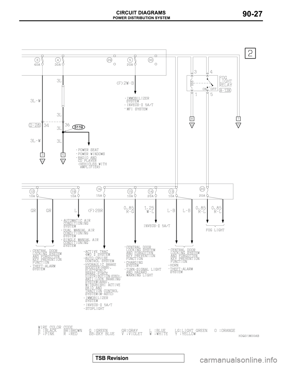 MITSUBISHI MONTERO 2003 Service Repair Manual MITSUBISHI MONTERO 2003 Service Repair Manual