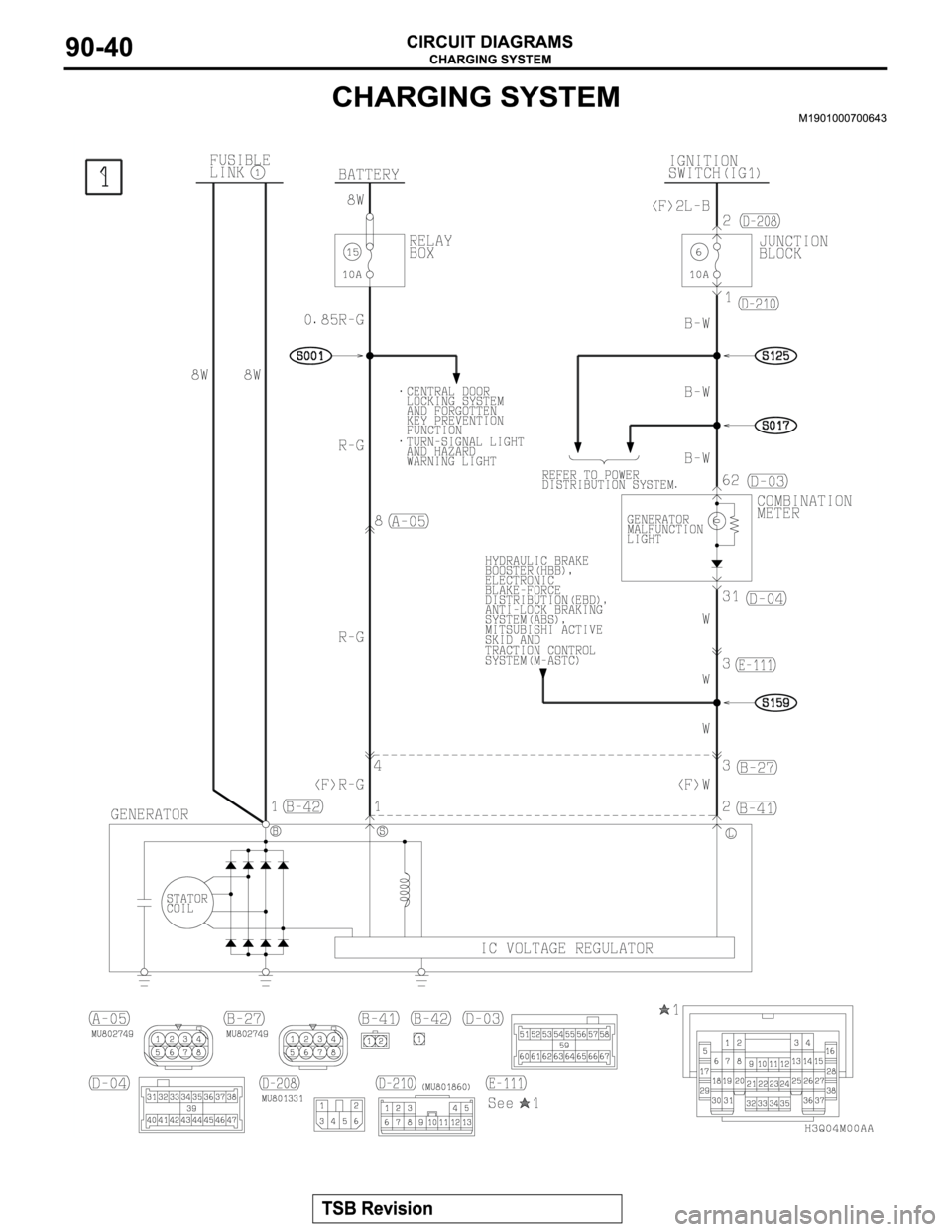 MITSUBISHI MONTERO 2003  Service Repair Manual 