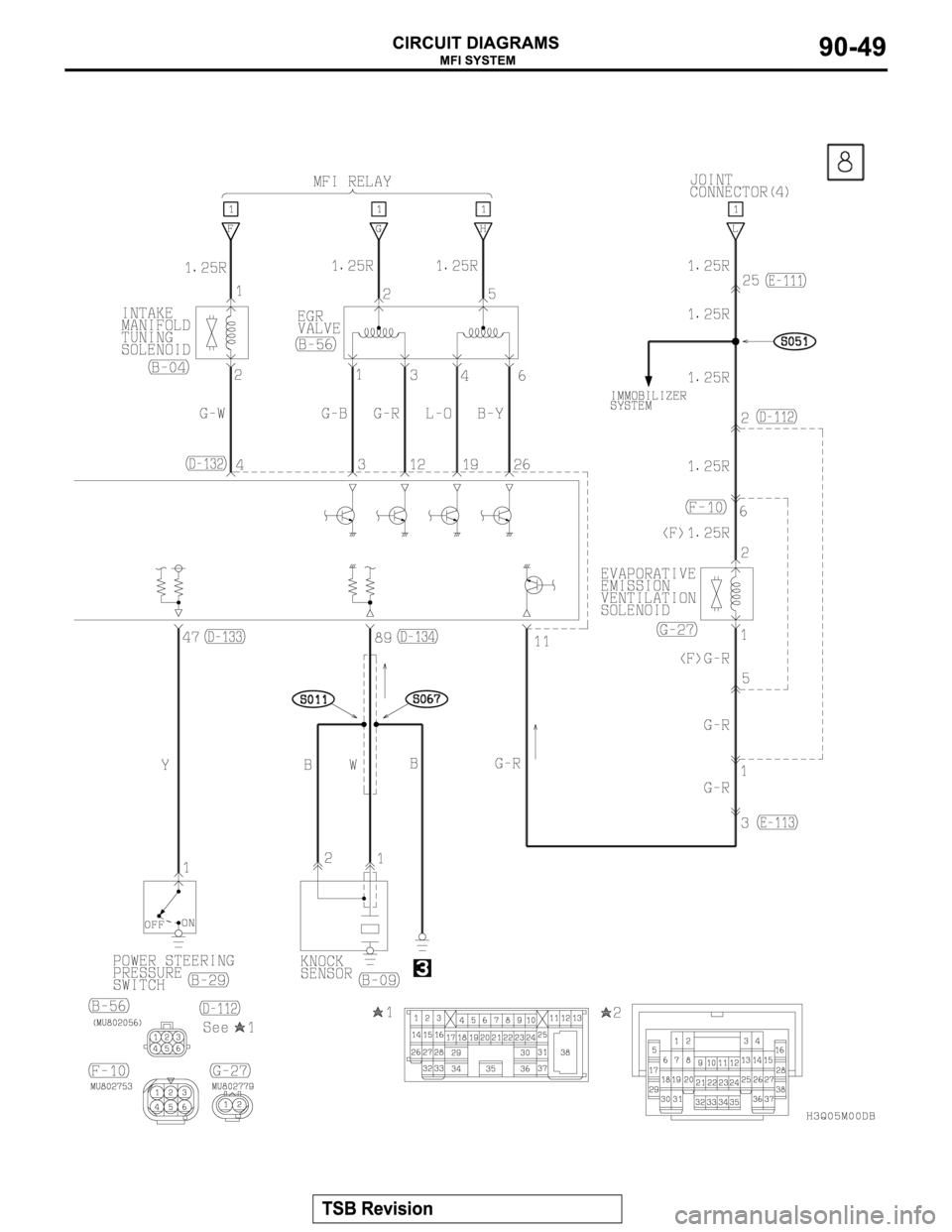 MITSUBISHI MONTERO 2003 Service Repair Manual MITSUBISHI MONTERO 2003 Service Repair Manual