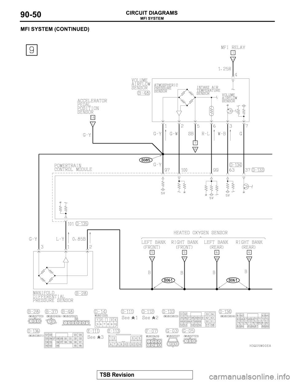 MITSUBISHI MONTERO 2003 Service Repair Manual MITSUBISHI MONTERO 2003 Service Repair Manual