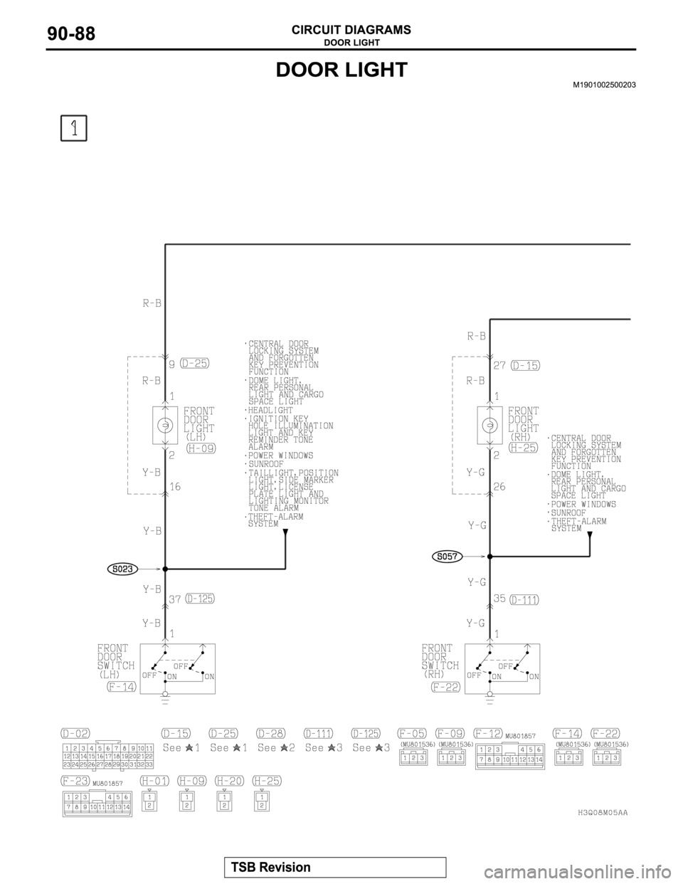 MITSUBISHI MONTERO 2003 Service Repair Manual MITSUBISHI MONTERO 2003 Service Repair Manual