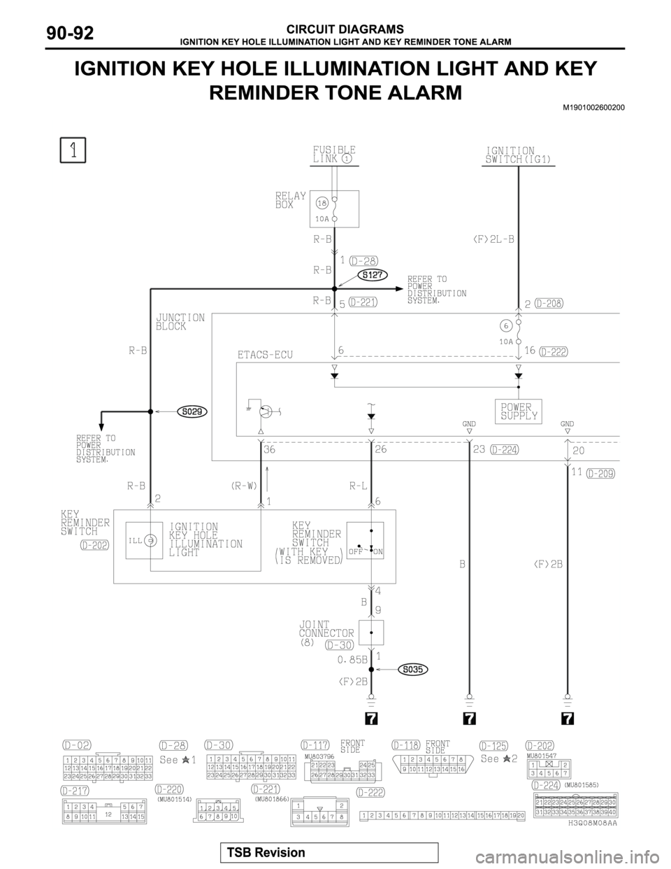 MITSUBISHI MONTERO 2003 Service Repair Manual MITSUBISHI MONTERO 2003 Service Repair Manual