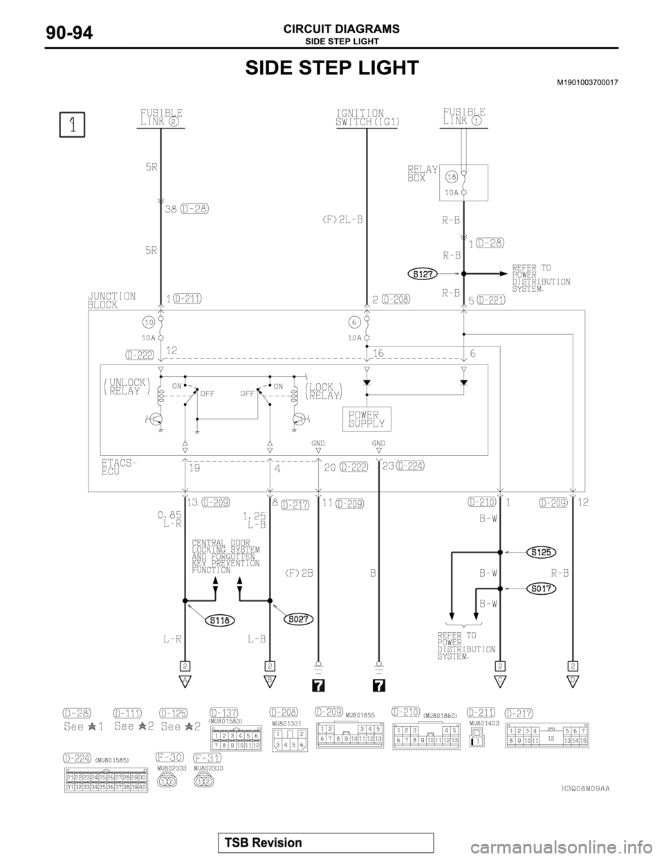 MITSUBISHI MONTERO 2003 Service Repair Manual MITSUBISHI MONTERO 2003 Service Repair Manual