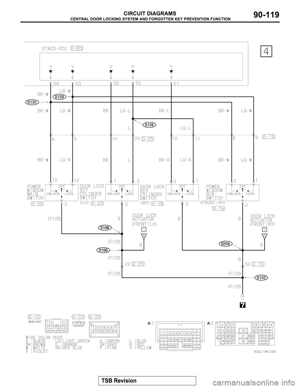 MITSUBISHI MONTERO 2003 Service Repair Manual MITSUBISHI MONTERO 2003 Service Repair Manual