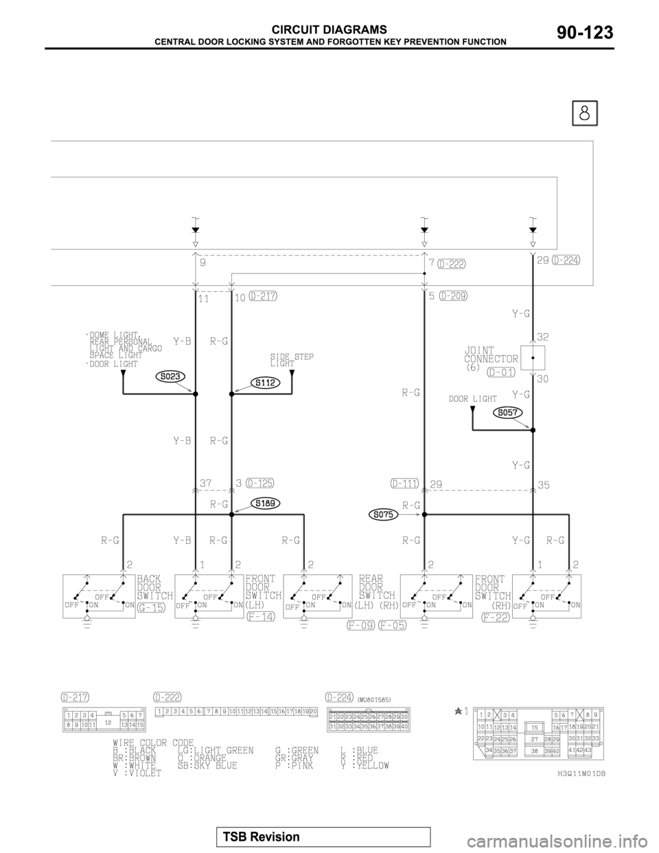 MITSUBISHI MONTERO 2003 Service Repair Manual MITSUBISHI MONTERO 2003 Service Repair Manual