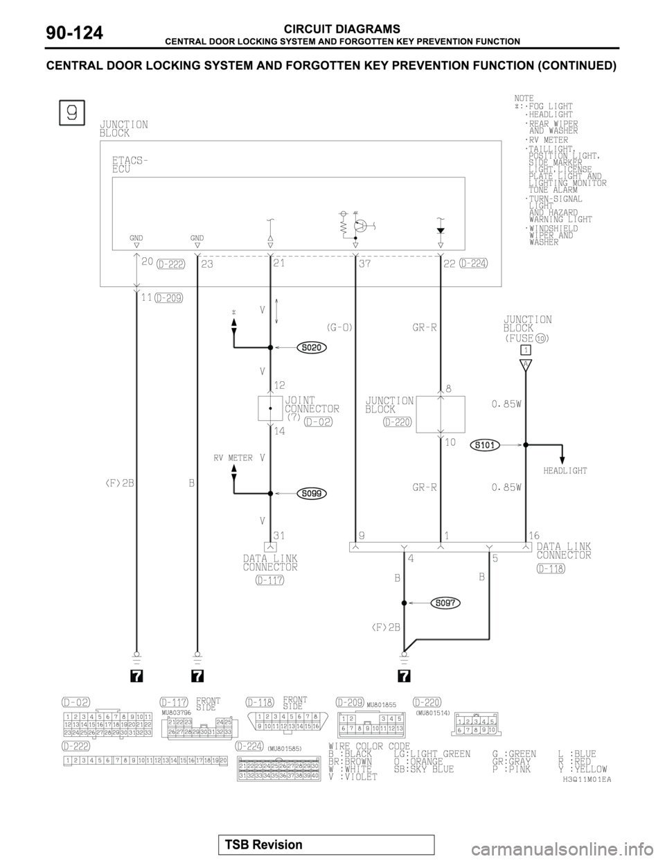 MITSUBISHI MONTERO 2003 Service Repair Manual MITSUBISHI MONTERO 2003 Service Repair Manual