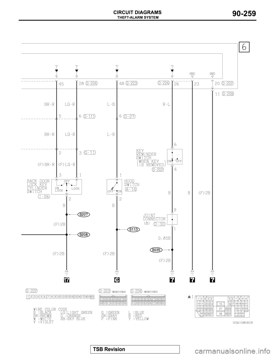 MITSUBISHI MONTERO 2003 Service Repair Manual MITSUBISHI MONTERO 2003 Service Repair Manual