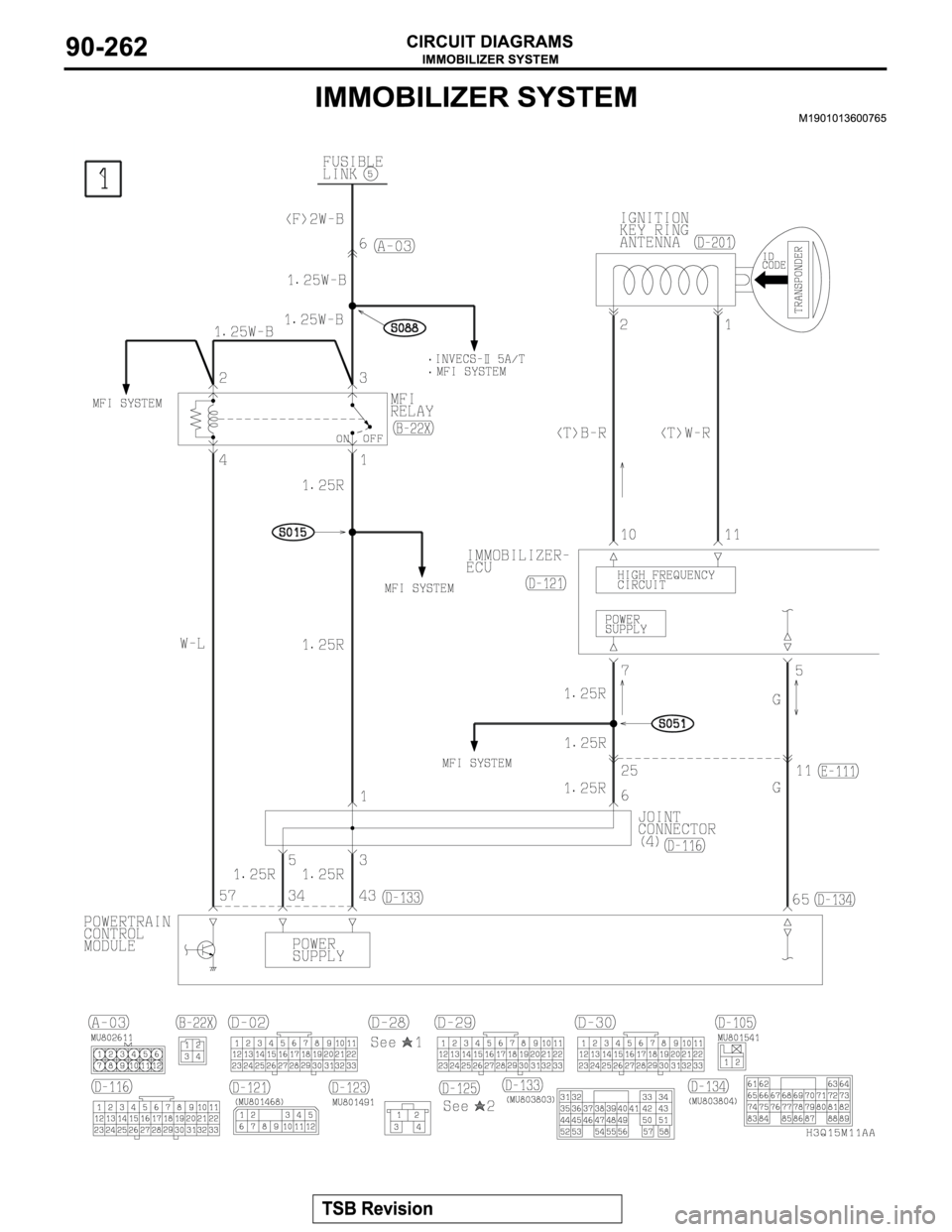 MITSUBISHI MONTERO 2003 Service Repair Manual MITSUBISHI MONTERO 2003 Service Repair Manual