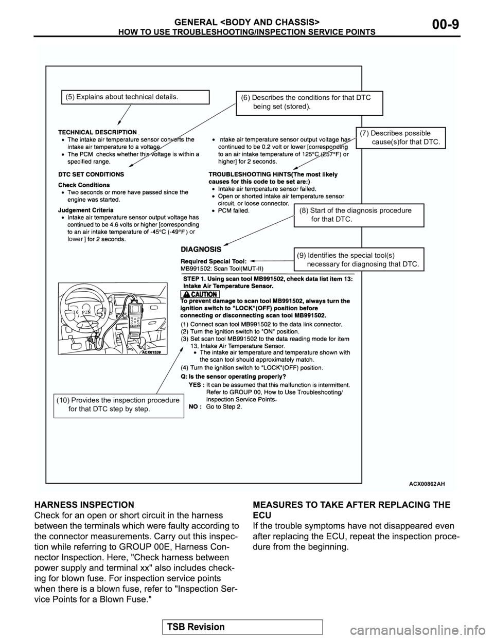 MITSUBISHI MONTERO 2003 Service Repair Manual ACX00862
(5) Explains about technical details.(6) Describes the conditions for that DTC
being set (stored).
(7) Describes possible
cause(s)for that DTC.
(8) Start of the diagnosis proced MITSUBISHI MONTERO 2003 Service Repair Manual ACX00862
(5) Explains about technical details.(6) Describes the conditions for that DTC
being set (stored).
(7) Describes possible
cause(s)for that DTC.
(8) Start of the diagnosis proced