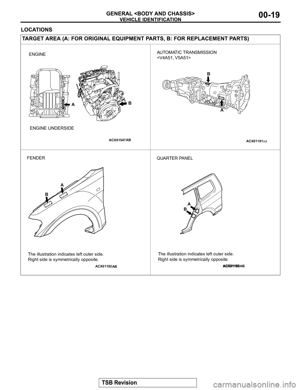 MITSUBISHI MONTERO 2003 Service Repair Manual ACX01547
ENGINE
ENGINE UNDERSIDE
AB
AB
ACX01191
B
A
AUTOMATIC TRANSMISSION
<V4A51, V5A51>
ACX01192
BA
AB
FENDER
The illustration indicates left outer side.
Right side is symmetrically opposite.
ACX01 MITSUBISHI MONTERO 2003 Service Repair Manual ACX01547
ENGINE
ENGINE UNDERSIDE
AB
AB
ACX01191
B
A
AUTOMATIC TRANSMISSION
<V4A51, V5A51>
ACX01192
BA
AB
FENDER
The illustration indicates left outer side.
Right side is symmetrically opposite.
ACX01