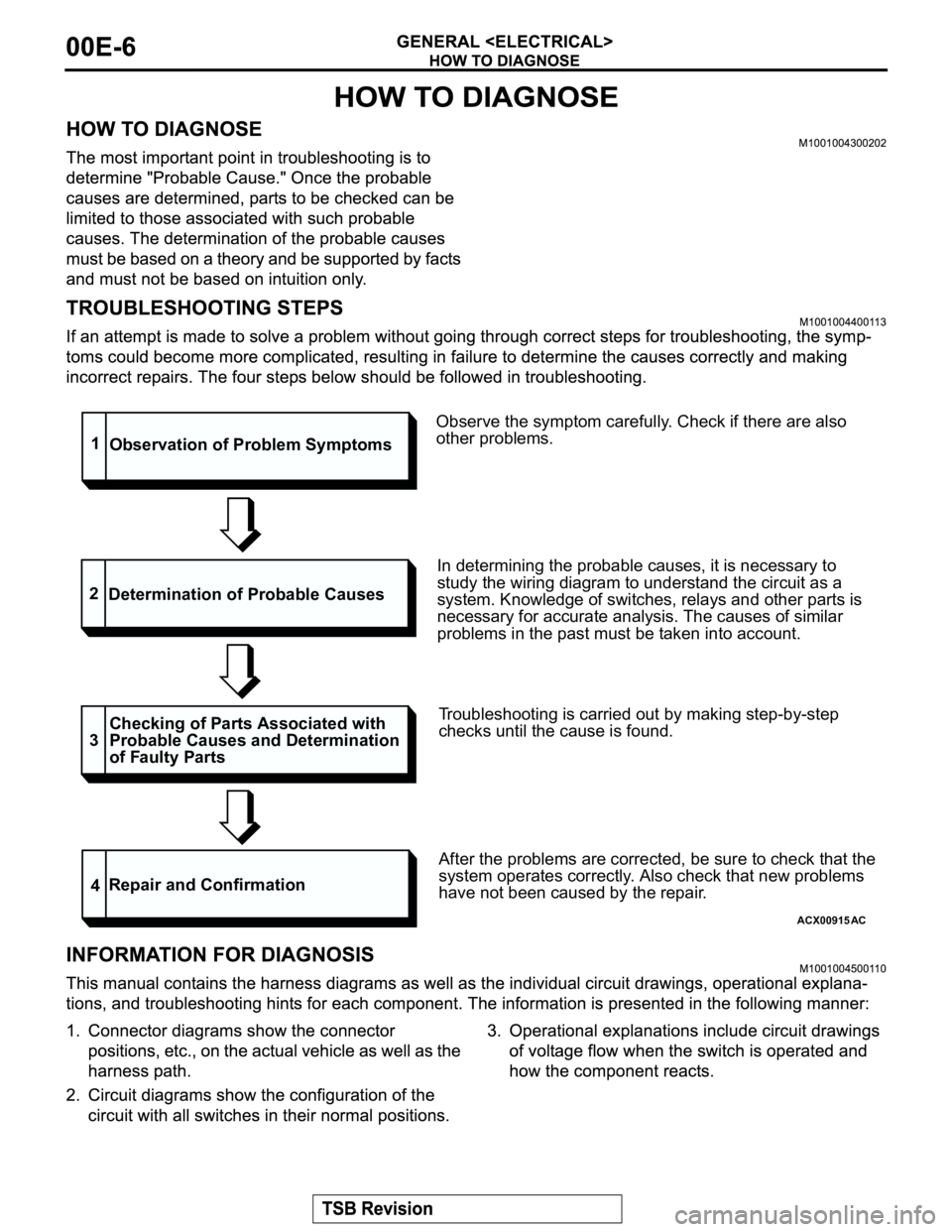 MITSUBISHI MONTERO 2003  Service Repair Manual ACX00915
3Checking of Parts Associated with
Probable Causes and Determination
of Faulty Parts 2
Determination of Probable Causes
4Repair and Confirmation
Observe the symptom carefully. Check if there 