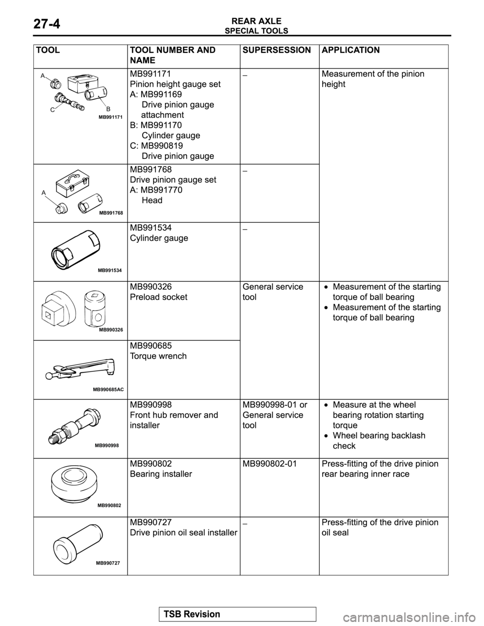 MITSUBISHI MONTERO 2003 Service Repair Manual MB991171
A
B
C
MB991768
A
MB991534
MB990326
MB990685AC
MB990998
MB990802
MB990727 MITSUBISHI MONTERO 2003 Service Repair Manual MB991171
A
B
C
MB991768
A
MB991534
MB990326
MB990685AC
MB990998
MB990802
MB990727