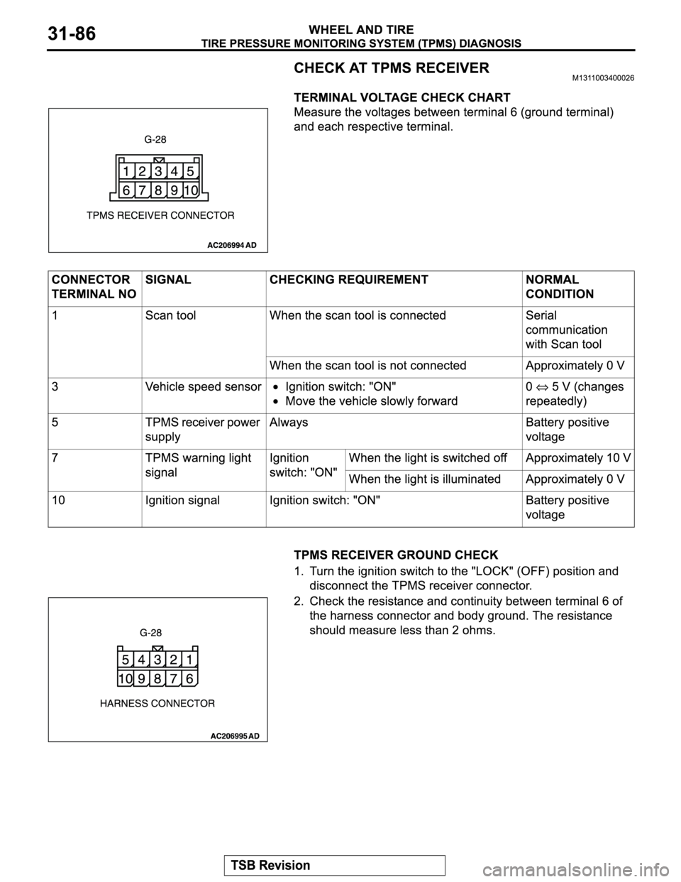 MITSUBISHI MONTERO 2004  Service User Guide 