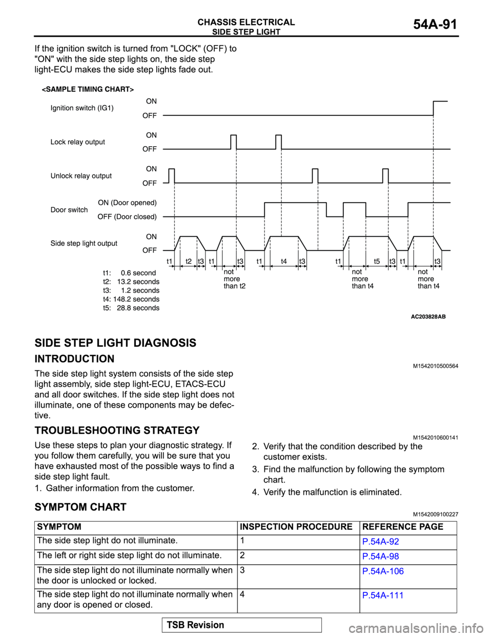 MITSUBISHI MONTERO 2004 Service Repair Manual MITSUBISHI MONTERO 2004 Service Repair Manual