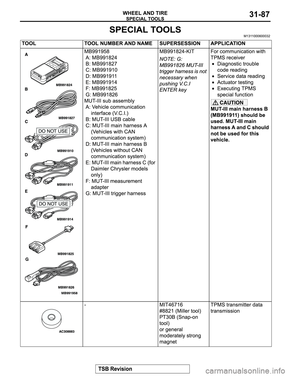 MITSUBISHI MONTERO 2004  Service User Guide 