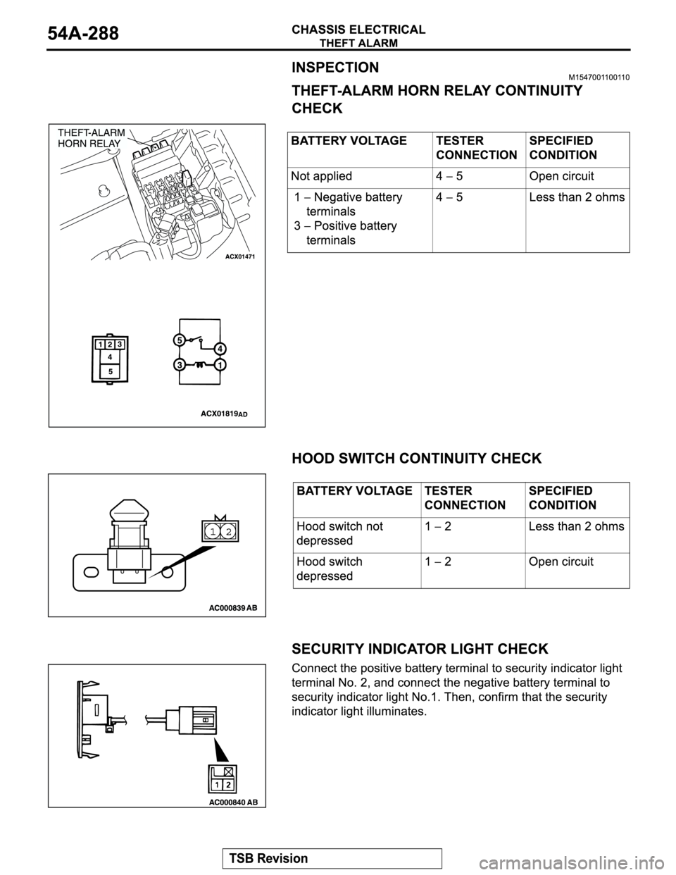 MITSUBISHI MONTERO 2004 Service Repair Manual MITSUBISHI MONTERO 2004 Service Repair Manual