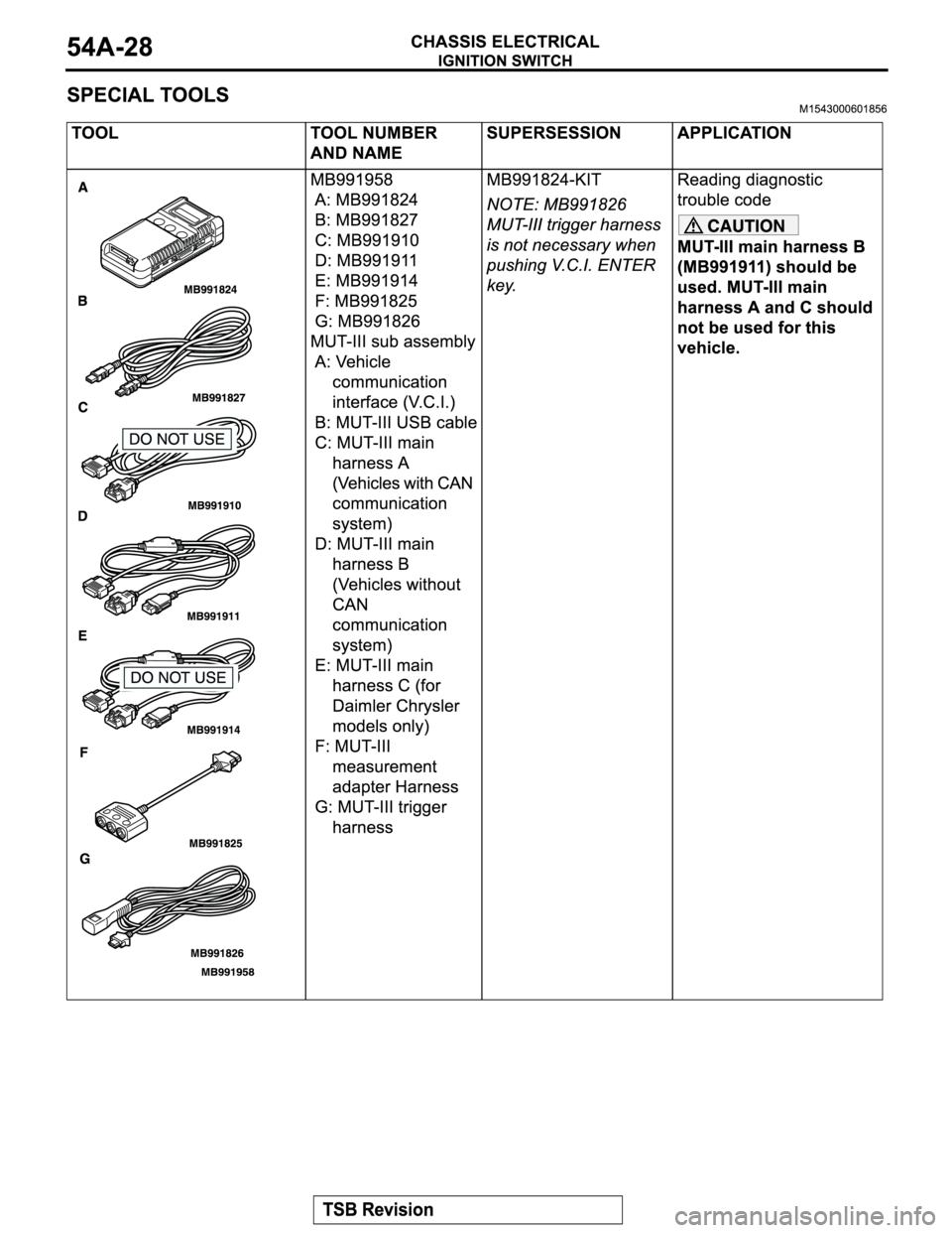 MITSUBISHI MONTERO 2004 Service Workshop Manual MITSUBISHI MONTERO 2004 Service Workshop Manual