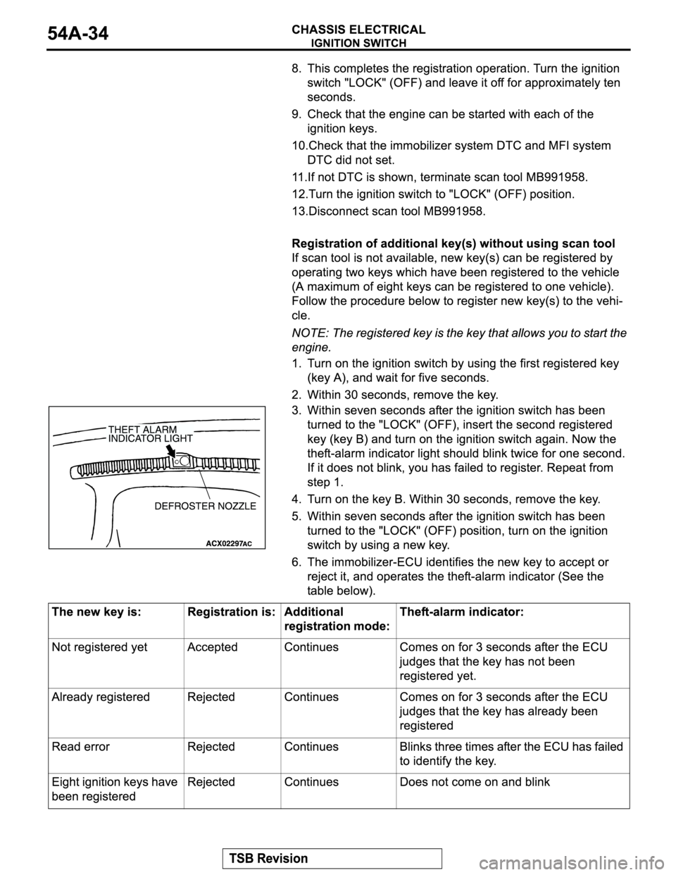 MITSUBISHI MONTERO 2004 Service Manual PDF MITSUBISHI MONTERO 2004 Service Manual PDF
