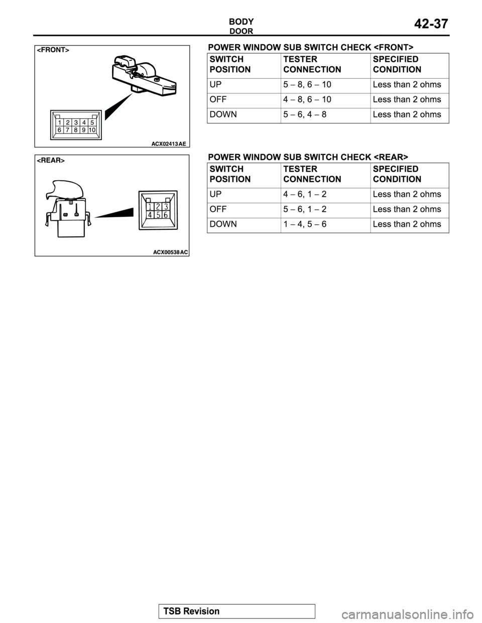 MITSUBISHI MONTERO 2004 Service Repair Manual MITSUBISHI MONTERO 2004 Service Repair Manual