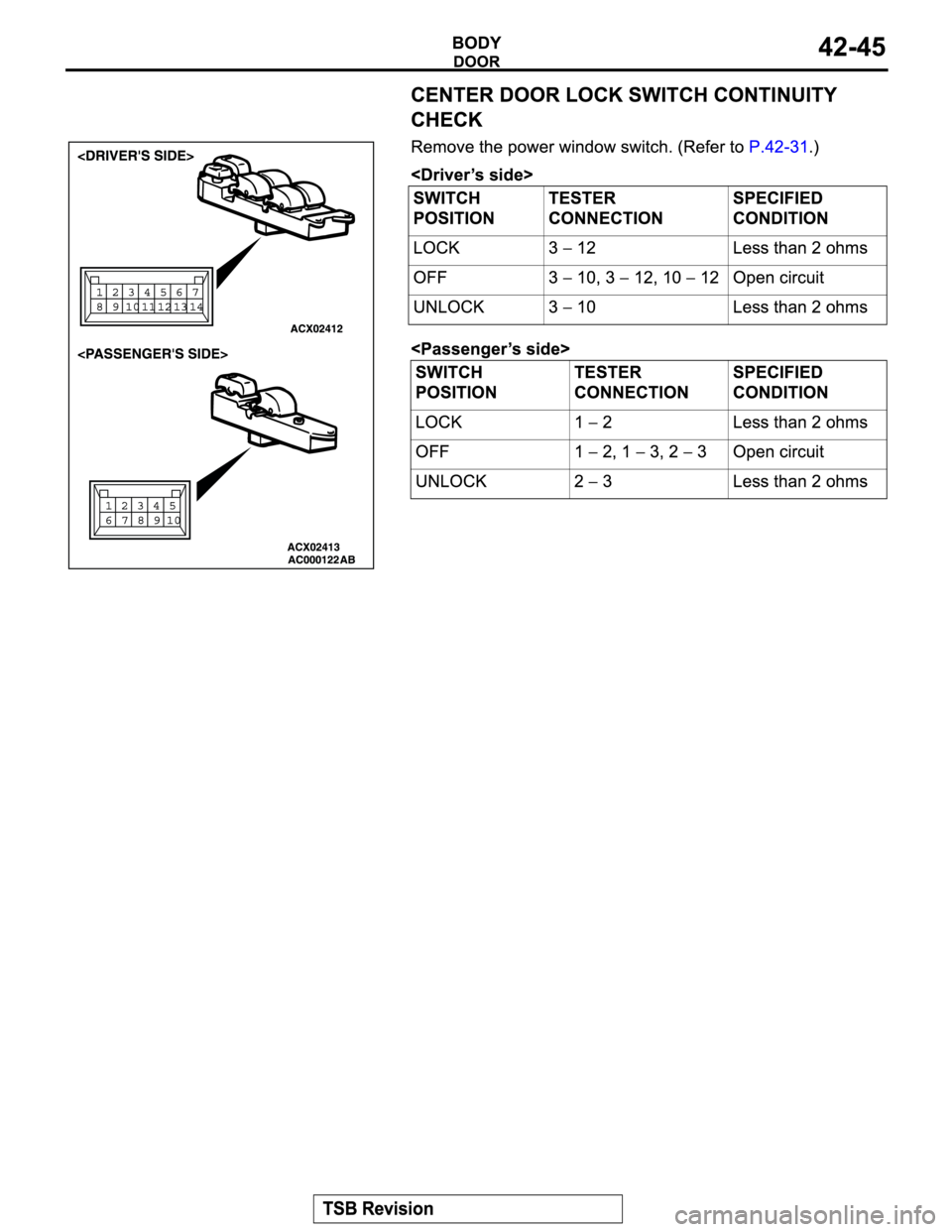 MITSUBISHI MONTERO 2004 Service Repair Manual MITSUBISHI MONTERO 2004 Service Repair Manual