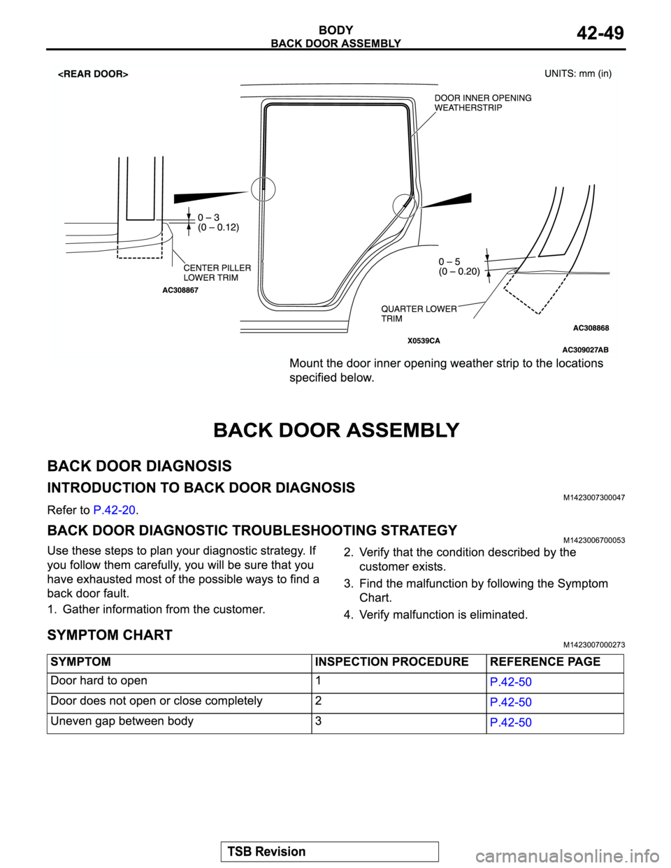 MITSUBISHI MONTERO 2004 Service Repair Manual MITSUBISHI MONTERO 2004 Service Repair Manual