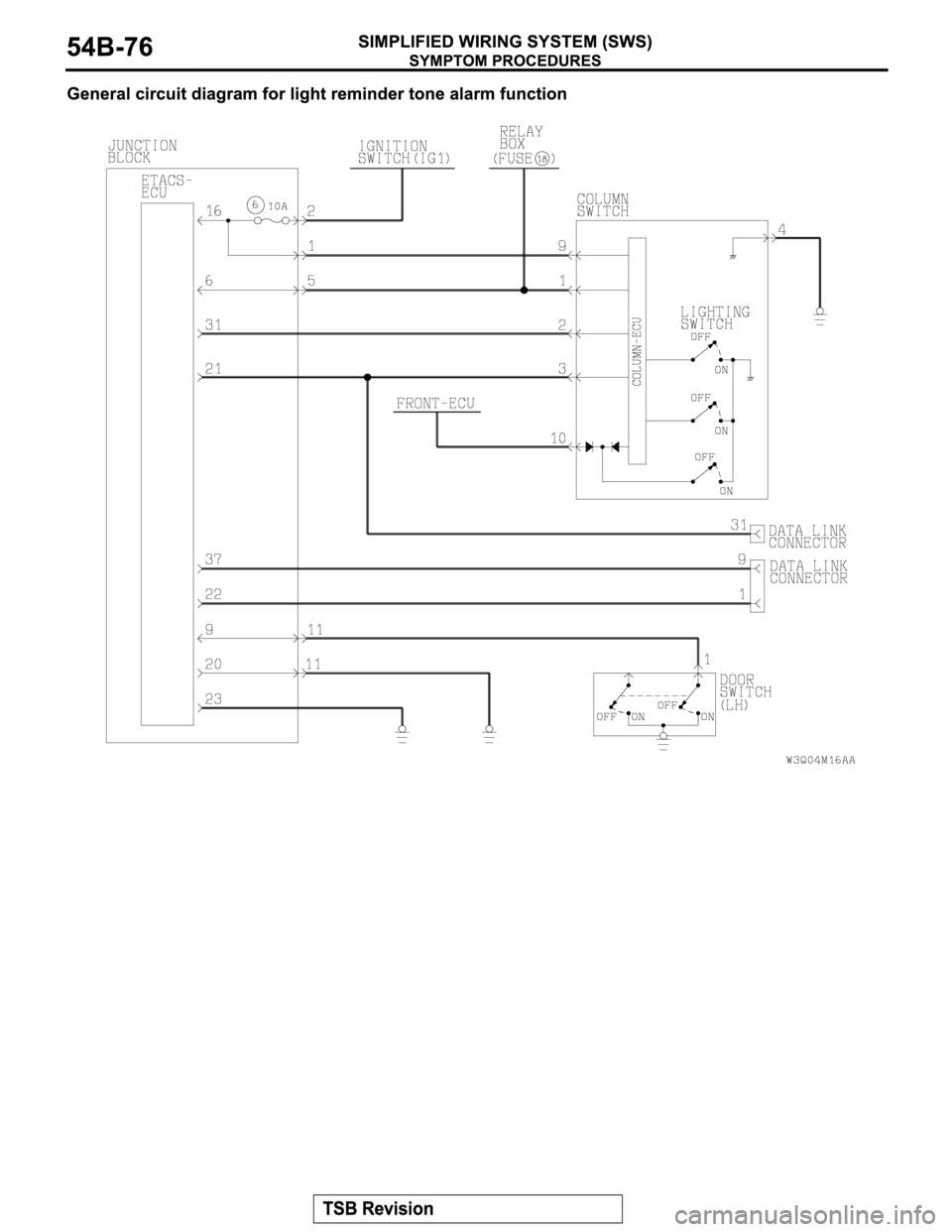 MITSUBISHI MONTERO 2004 Service Repair Manual MITSUBISHI MONTERO 2004 Service Repair Manual
