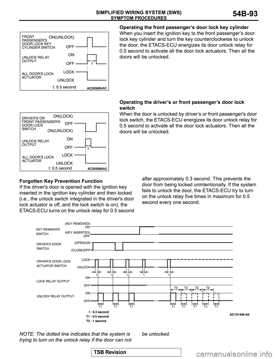 MITSUBISHI MONTERO 2004 Service Repair Manual MITSUBISHI MONTERO 2004 Service Repair Manual