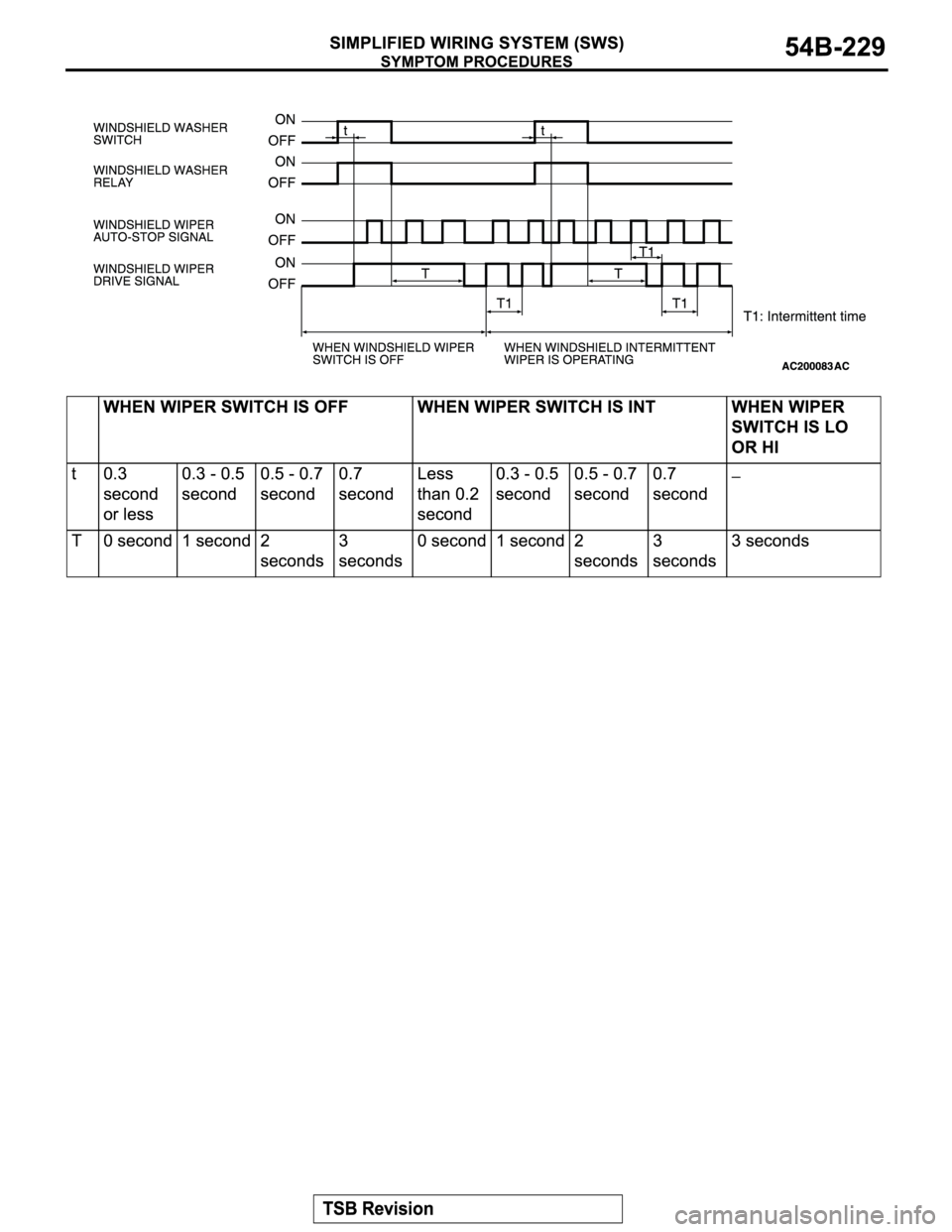 MITSUBISHI MONTERO 2004 Service Repair Manual MITSUBISHI MONTERO 2004 Service Repair Manual