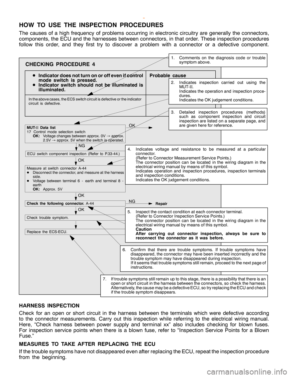 MITSUBISHI MONTERO 2000 Service User Guide GENERAL -How to Use Troubleshooting/Inspection Service Points00-10
HOW TO USE THE INSPECTION PROCEDURES
The causes of a high frequency of problems occurring in electronic circuitry are generally the c MITSUBISHI MONTERO 2000 Service User Guide GENERAL -How to Use Troubleshooting/Inspection Service Points00-10
HOW TO USE THE INSPECTION PROCEDURES
The causes of a high frequency of problems occurring in electronic circuitry are generally the c