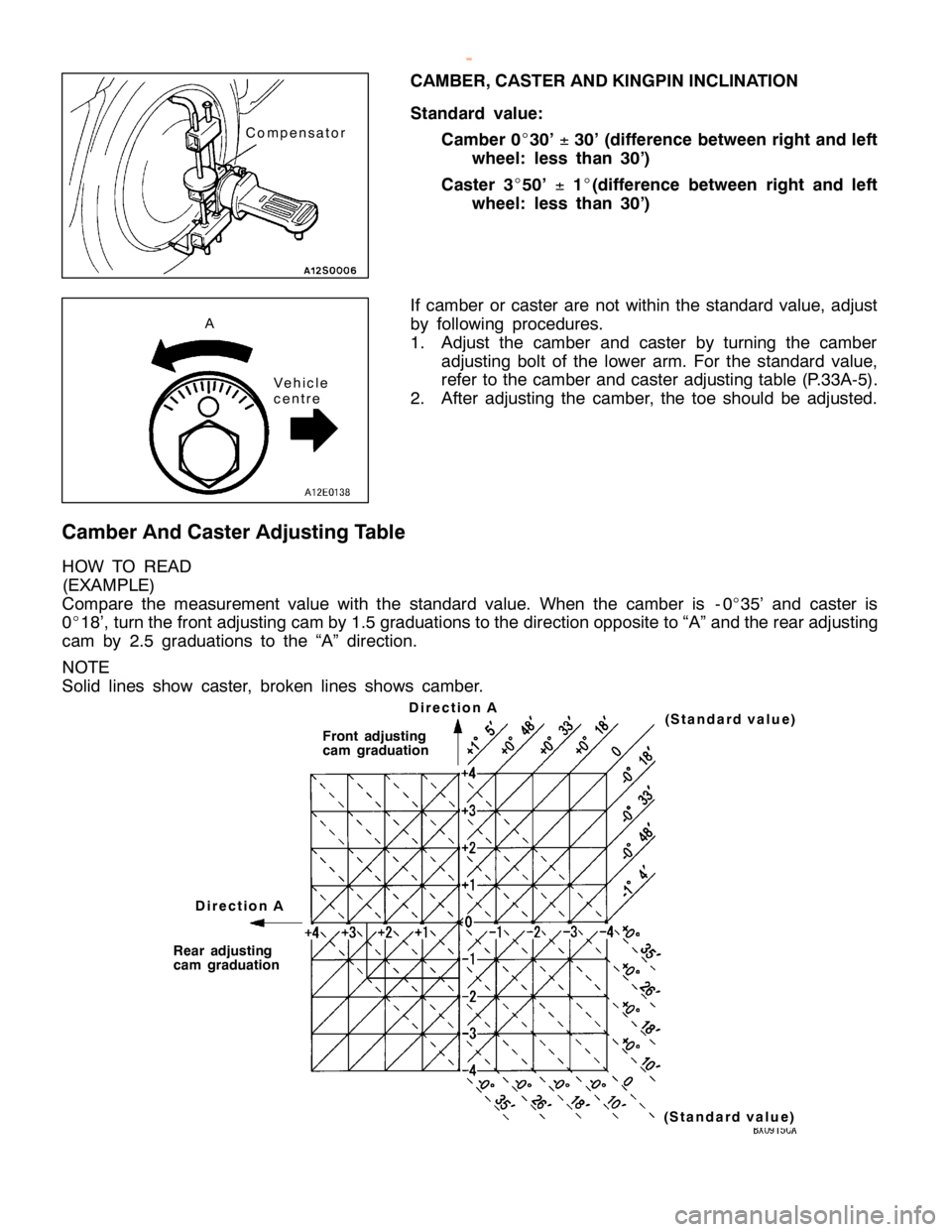 MITSUBISHI MONTERO 2000  Service Repair Manual R
ear ad ju stin g
c am gra d uatio n D
ir e ctio n A F
ro nt ad ju stin g
c am gra d uatio n (
S ta n dard valu e) (
S ta n dard valu e) V
ehic le
c e ntr e A
w
ww.W ork sh opM an uals .c o .u k
P ur