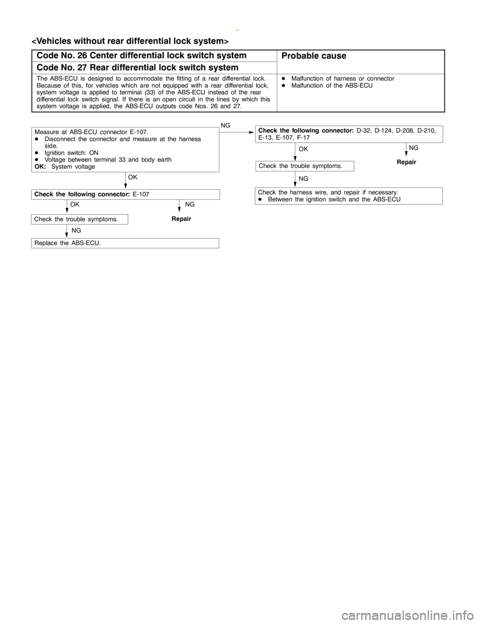 MITSUBISHI MONTERO 2000  Service Repair Manual ABS <4WD> -Troubleshooting35B-11
<Vehicles without rear differential lock system>
Code No. 26 Center differential lock switch system
Probable cause
Code No. 27 Rear differential lock switch system
The