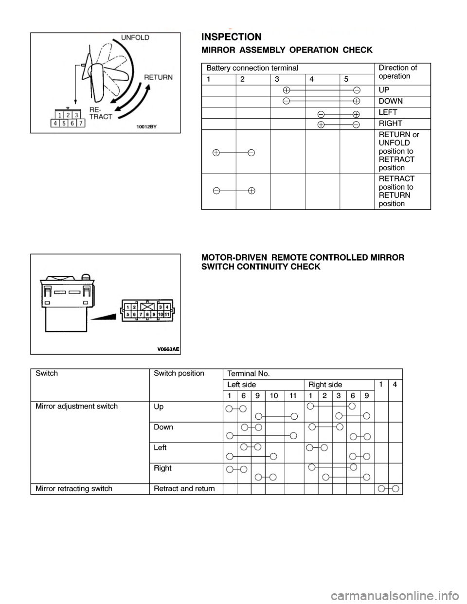 MITSUBISHI MONTERO 2000 Service Repair Manual D
ir e ctio n of t
i 1 2 3 4 5 o
pera tio n U
P D
O W N L
E FT R
IG HT R
ETU RN or
U NFO LD
p osit io n to
R ETR AC T
p osit io n R
ETR AC T
p osit io n to
R ETU RN
p osit io n S
w it c h posit io n T MITSUBISHI MONTERO 2000 Service Repair Manual D
ir e ctio n of t
i 1 2 3 4 5 o
pera tio n U
P D
O W N L
E FT R
IG HT R
ETU RN or
U NFO LD
p osit io n to
R ETR AC T
p osit io n R
ETR AC T
p osit io n to
R ETU RN
p osit io n S
w it c h posit io n T