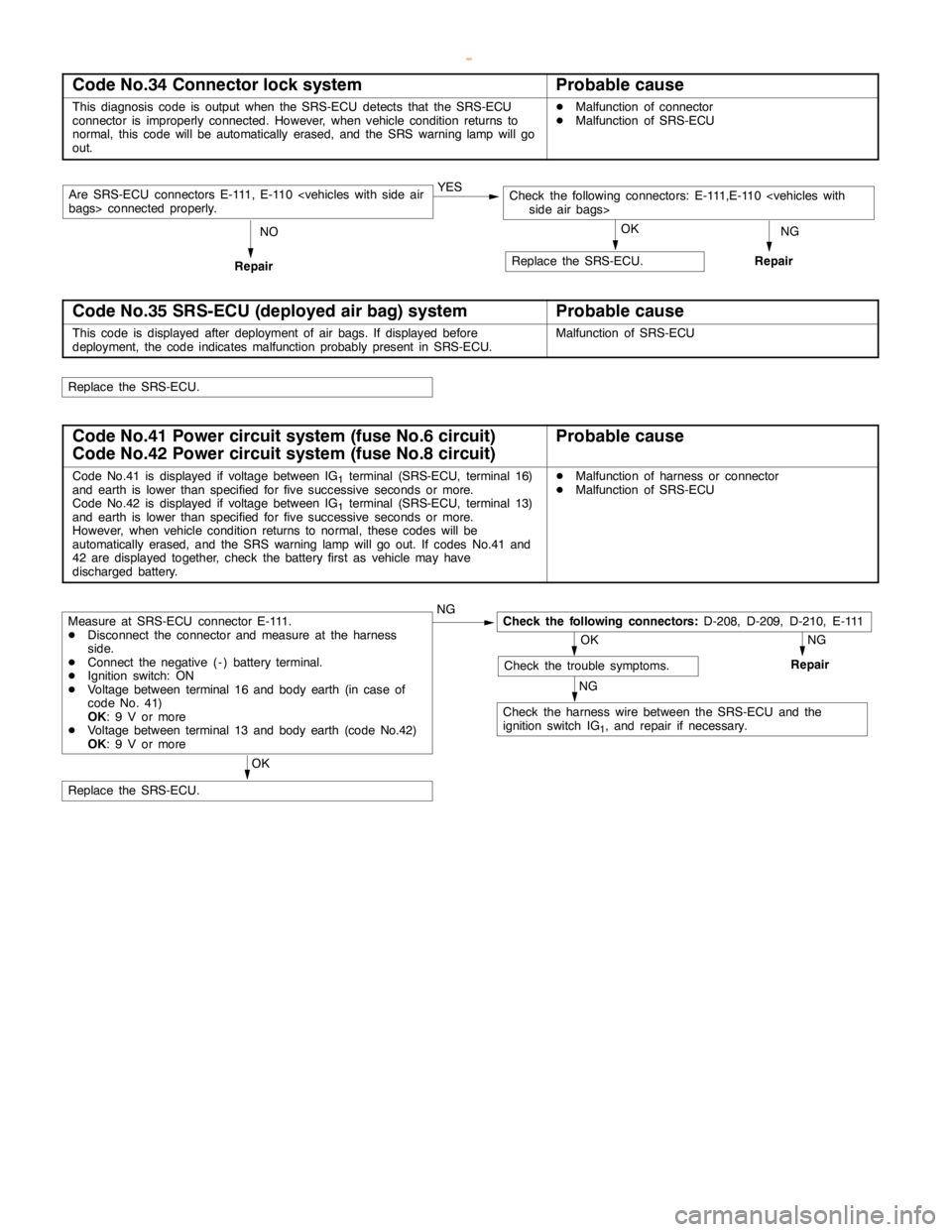 MITSUBISHI MONTERO 2000 Service Repair Manual SRS -Troubleshooting52B-13
Code No.34 Connector lock systemProbable cause
This diagnosis code is output when the SRS-ECU detects that the SRS-ECU
connector is improperly connected. However, when vehic MITSUBISHI MONTERO 2000 Service Repair Manual SRS -Troubleshooting52B-13
Code No.34 Connector lock systemProbable cause
This diagnosis code is output when the SRS-ECU detects that the SRS-ECU
connector is improperly connected. However, when vehic