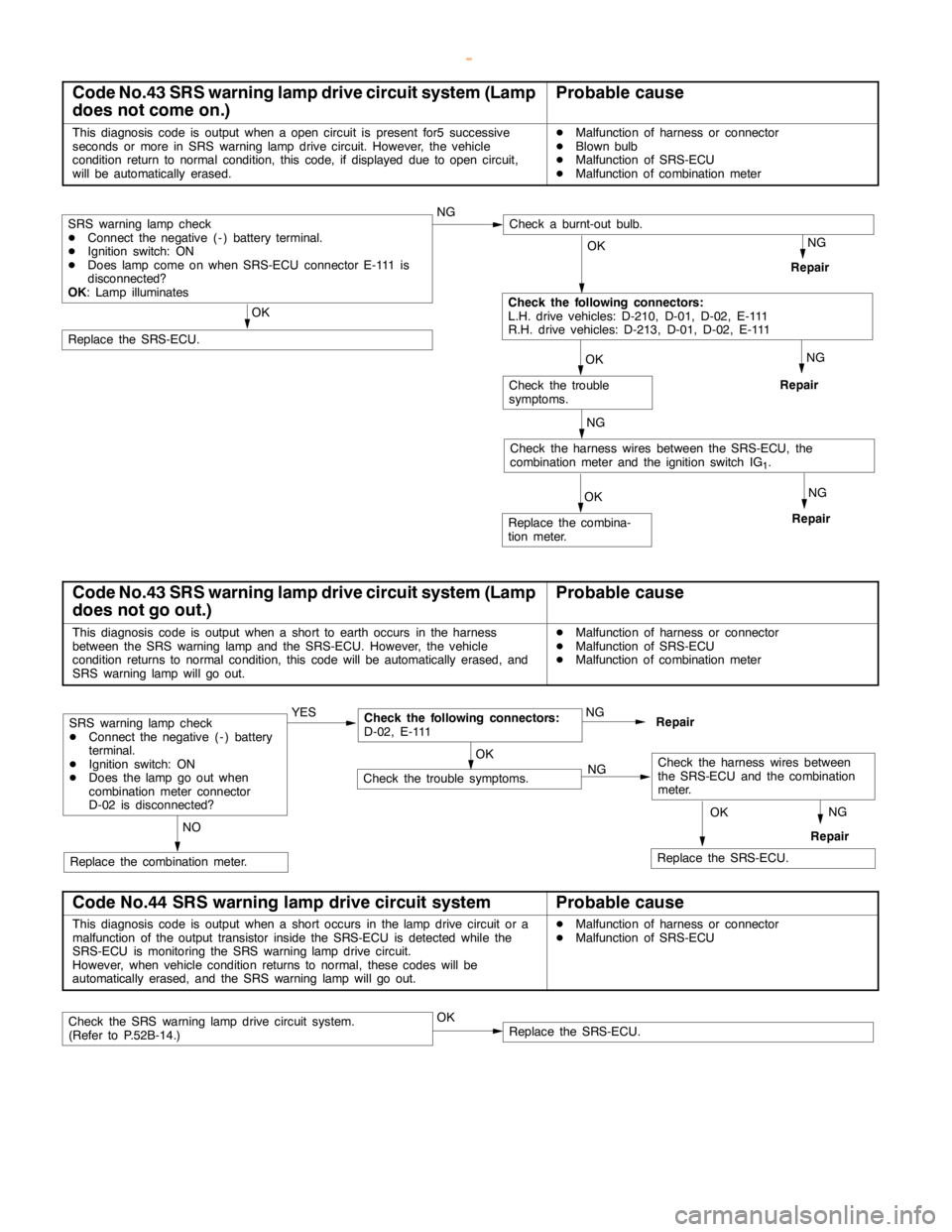 MITSUBISHI MONTERO 2000 Service Repair Manual SRS -Troubleshooting52B-14
Code No.43 SRS warning lamp drive circuit system (Lamp
does not come on.)Probable cause
This diagnosis code is output when aopencircuit is present for5 successive
seconds or MITSUBISHI MONTERO 2000 Service Repair Manual SRS -Troubleshooting52B-14
Code No.43 SRS warning lamp drive circuit system (Lamp
does not come on.)Probable cause
This diagnosis code is output when aopencircuit is present for5 successive
seconds or