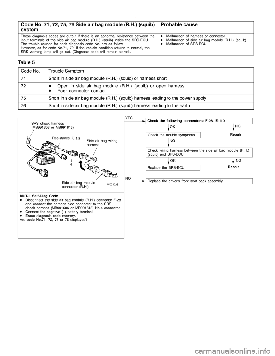 MITSUBISHI MONTERO 2000 Service Repair Manual P
ro bab le cau se T
ro uble Sym pto m 7
1 S
hort in sid e air bag module (R .H .) (s q uib ) or harn ess sh ort 7
2 7
5 S
hort in sid e air bag module (R .H .) (s q uib ) harn ess le adin g to th e p MITSUBISHI MONTERO 2000 Service Repair Manual P
ro bab le cau se T
ro uble Sym pto m 7
1 S
hort in sid e air bag module (R .H .) (s q uib ) or harn ess sh ort 7
2 7
5 S
hort in sid e air bag module (R .H .) (s q uib ) harn ess le adin g to th e p