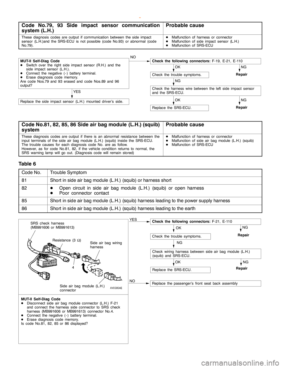 MITSUBISHI MONTERO 2000 Service Repair Manual P
ro bab le cau se O
K C
heck th e tr o uble sym pto m s. N
G
R ep air R
epla ce th e SR S-E C U. Y
ES R
epla ce th e sid e im pact se nso r (L .H .) m ounte d driv e r’s sid e. N
G C
heck th e harn MITSUBISHI MONTERO 2000 Service Repair Manual P
ro bab le cau se O
K C
heck th e tr o uble sym pto m s. N
G
R ep air R
epla ce th e SR S-E C U. Y
ES R
epla ce th e sid e im pact se nso r (L .H .) m ounte d driv e r’s sid e. N
G C
heck th e harn