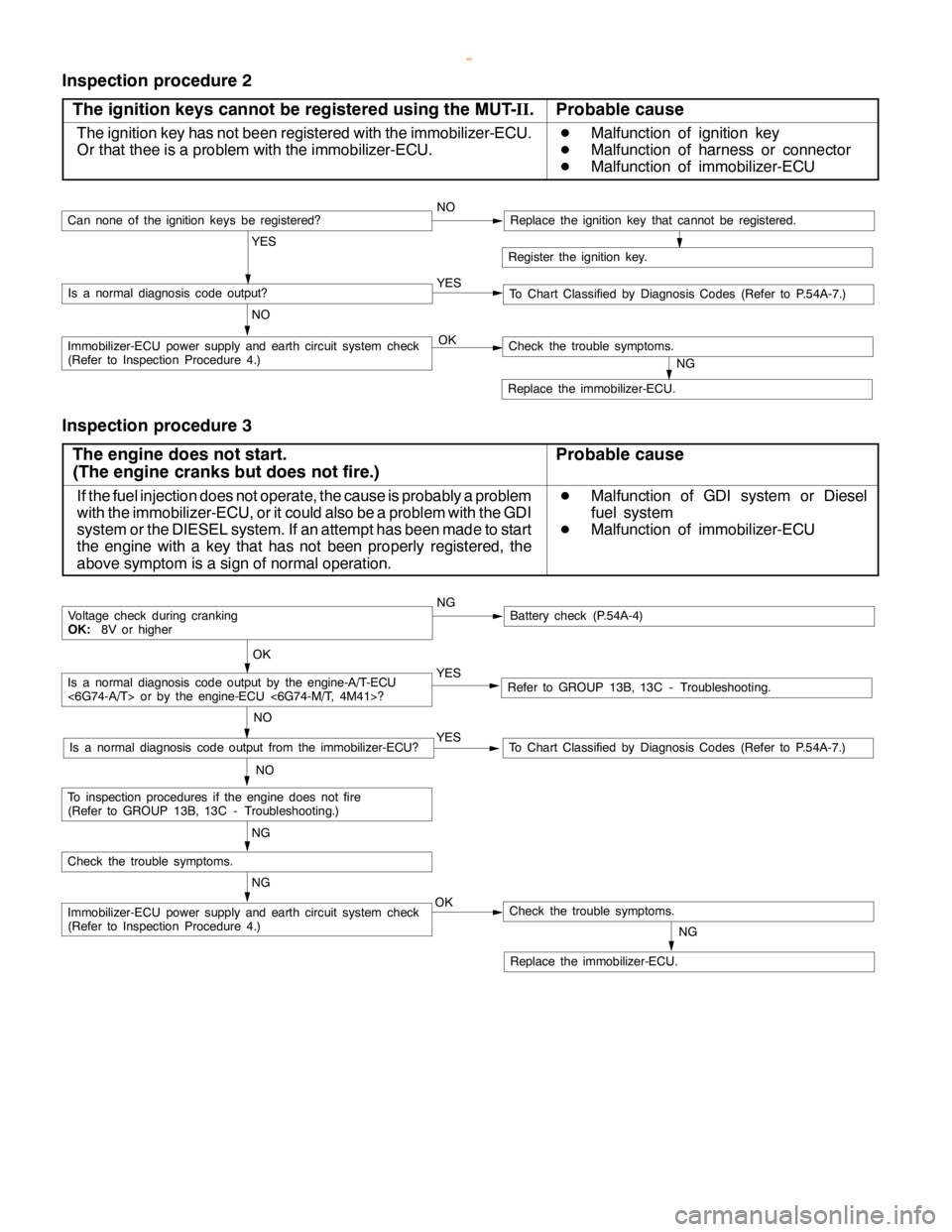 MITSUBISHI MONTERO 2000 Service Repair Manual CHASSIS ELECTRICAL-Ignition Switch and Immobilizer <except for 4D56>54A-9
Inspection procedure 2
The ignition keys cannot be registered using the MUT-II.
Probable cause
The ignition key has not been r MITSUBISHI MONTERO 2000 Service Repair Manual CHASSIS ELECTRICAL-Ignition Switch and Immobilizer <except for 4D56>54A-9
Inspection procedure 2
The ignition keys cannot be registered using the MUT-II.
Probable cause
The ignition key has not been r