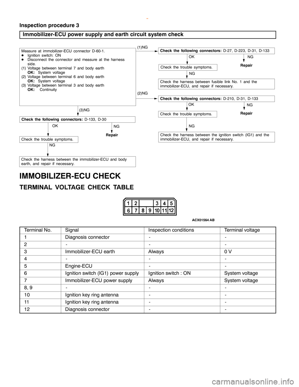 MITSUBISHI MONTERO 2000  Service Repair Manual C
heck th e tr o uble sym pto m s.
N G (
3 )N G
NG O
K C
heck th e harn ess betw een th e im mobiliz e r-E C U and body
e arth , and re pair if nece ssa ry . O
K C
heck th e tr o uble sym pto m s.
N G