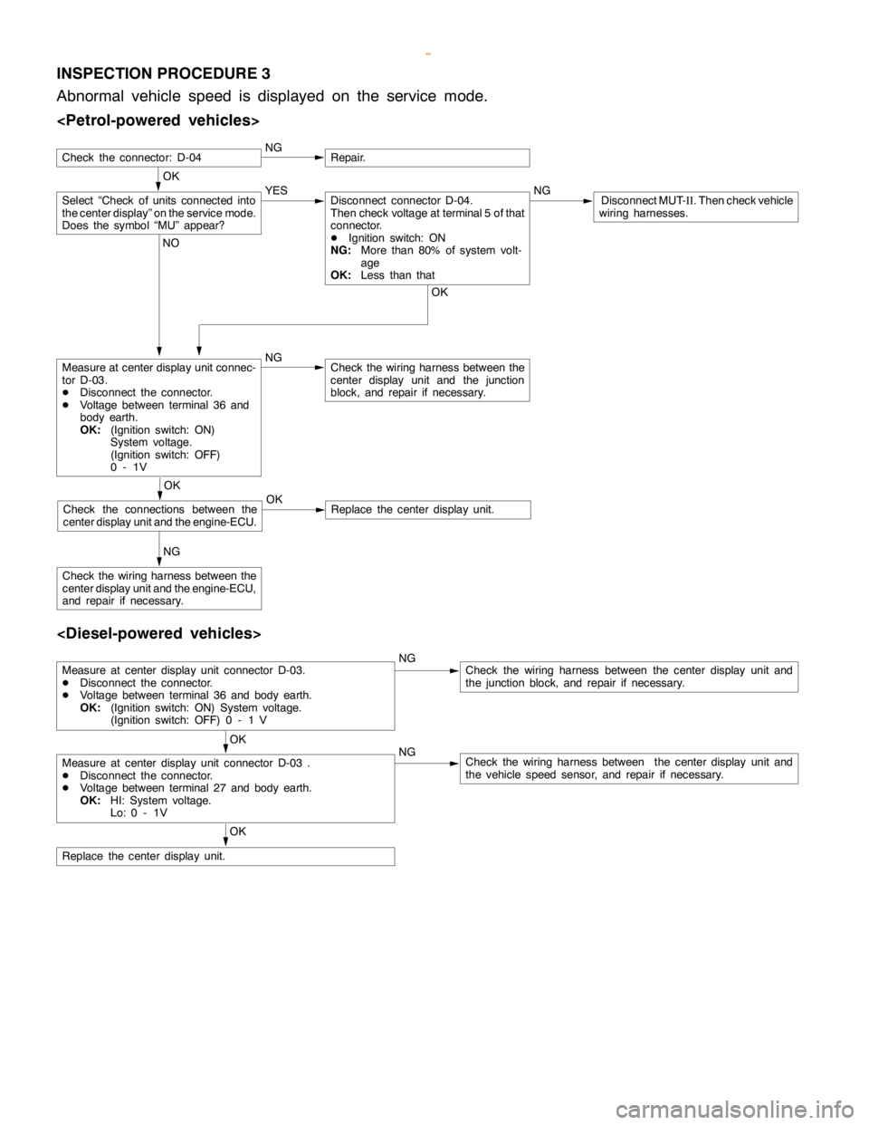 MITSUBISHI MONTERO 2000  Service Repair Manual CHASSIS ELECTRICAL -Clock or Center Display54A-63
INSPECTION PROCEDURE 3
Abnormal vehicle speed is displayed on the service mode.
<Petrol-powered vehicles>
OK
NGRepair.
Measure at center display unit 