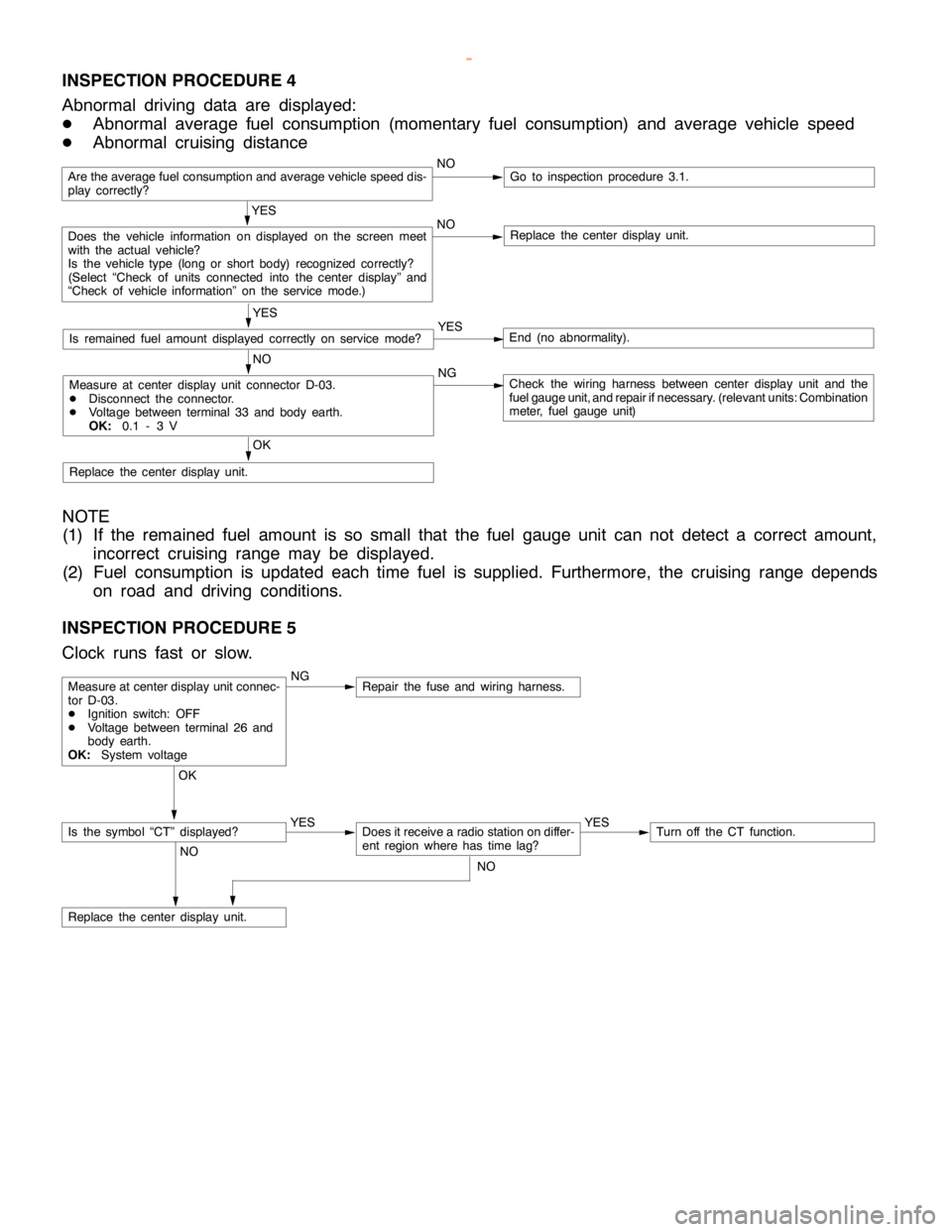 MITSUBISHI MONTERO 2000  Service Repair Manual CHASSIS ELECTRICAL -Clock or Center Display54A-64
INSPECTION PROCEDURE 4
Abnormal driving data are displayed:
DAbnormal average fuel consumption (momentary fuel consumption) and average vehicle speed
