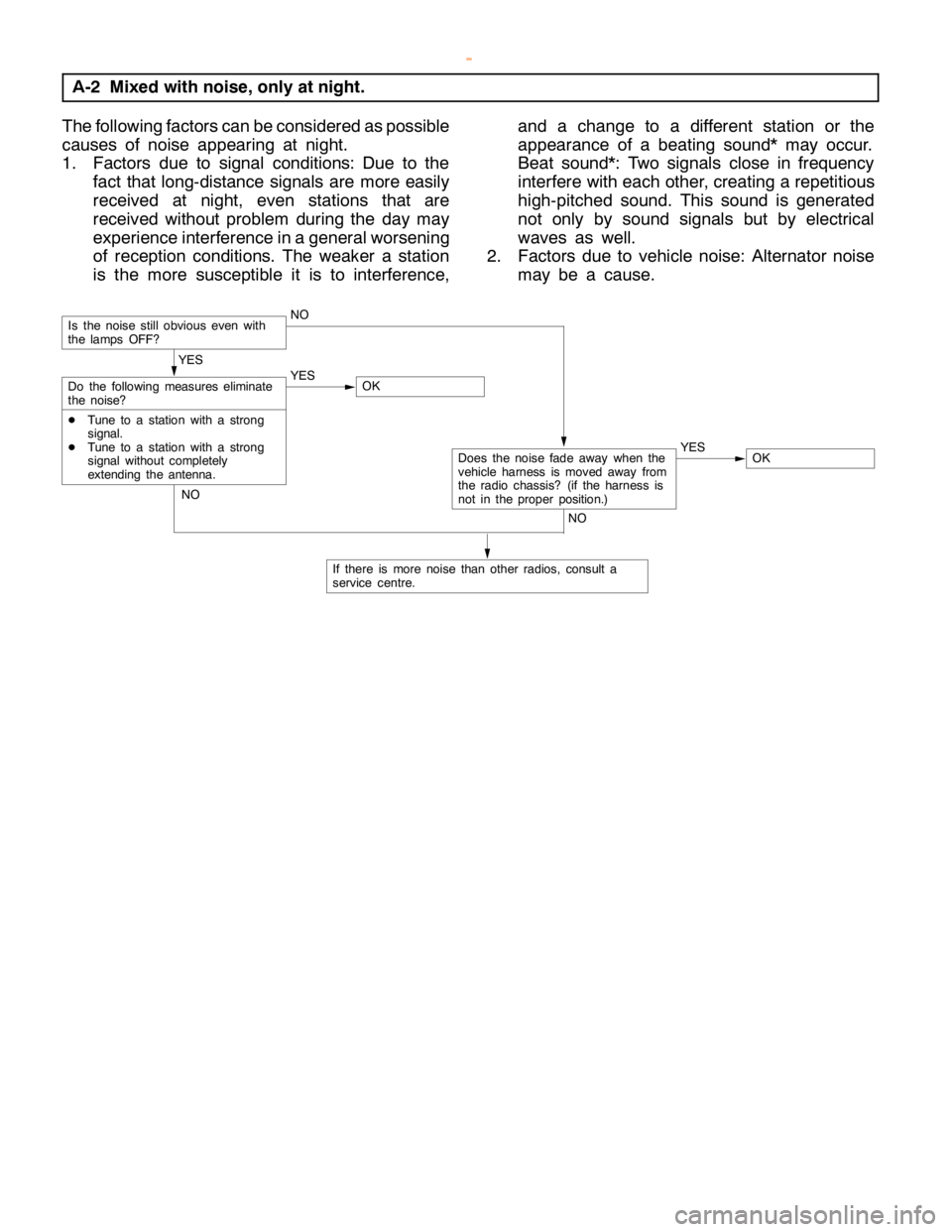 MITSUBISHI MONTERO 2000  Service Repair Manual CHASSIS ELECTRICAL -Radio/Tape Player54A-70
A-2 Mixed with noise, only at night.
The following factors can be considered as possible
causes of noise appearing at night.
1. Factors due to signal condit