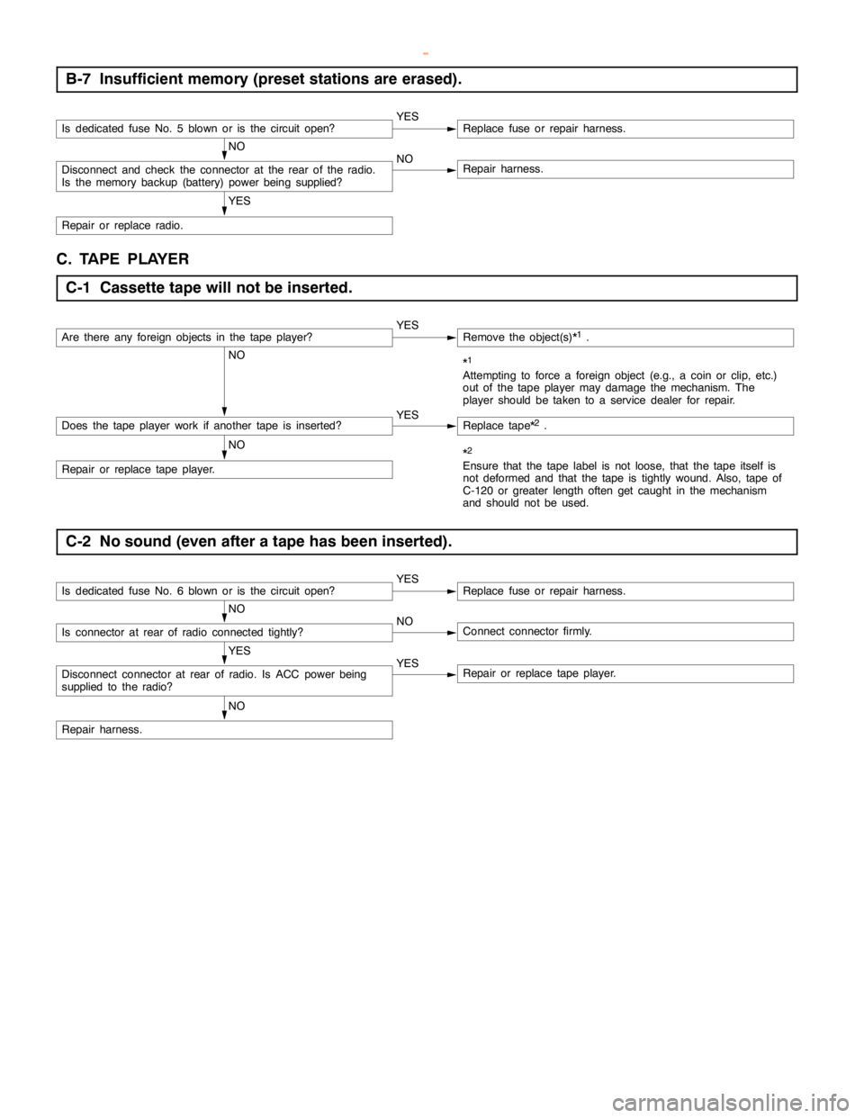 MITSUBISHI MONTERO 2000 Service Repair Manual CHASSIS ELECTRICAL -Radio/Tape Player54A-77
B-7 Insufficient memory (preset stations are erased).
Is dedicated fuse No. 5 blown or is the circuitopen?YESReplace fuse or repair harness.
NO
Disconnect a MITSUBISHI MONTERO 2000 Service Repair Manual CHASSIS ELECTRICAL -Radio/Tape Player54A-77
B-7 Insufficient memory (preset stations are erased).
Is dedicated fuse No. 5 blown or is the circuitopen?YESReplace fuse or repair harness.
NO
Disconnect a